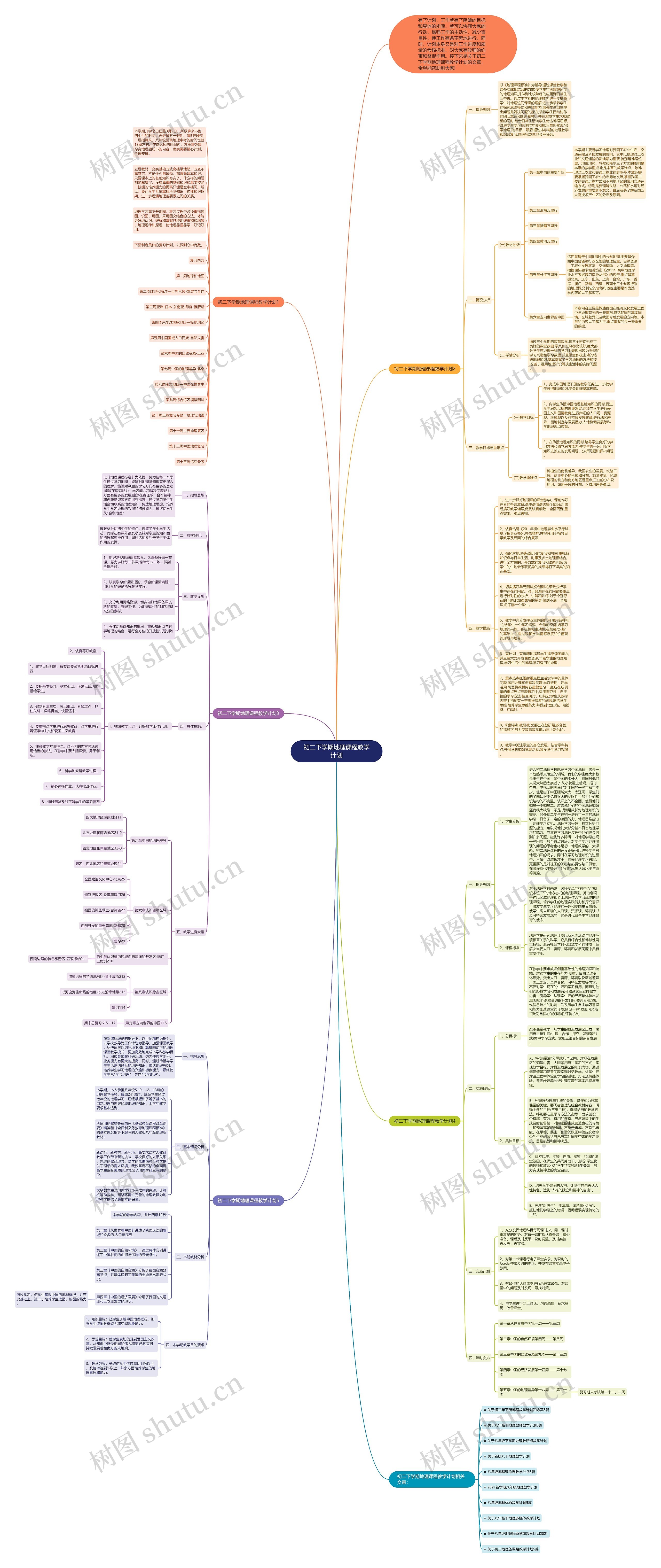 初二下学期地理课程教学计划思维导图
