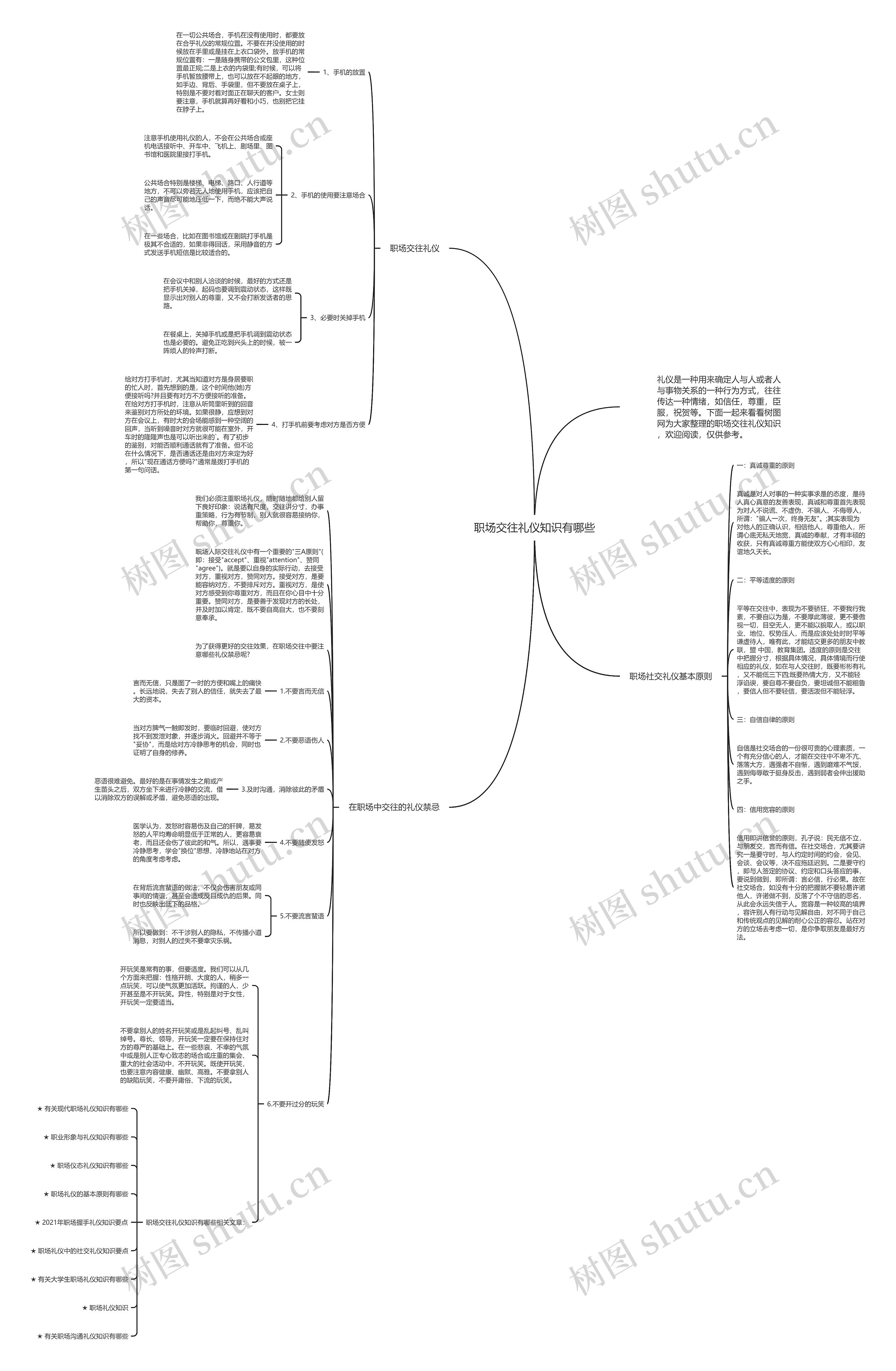职场交往礼仪知识有哪些思维导图