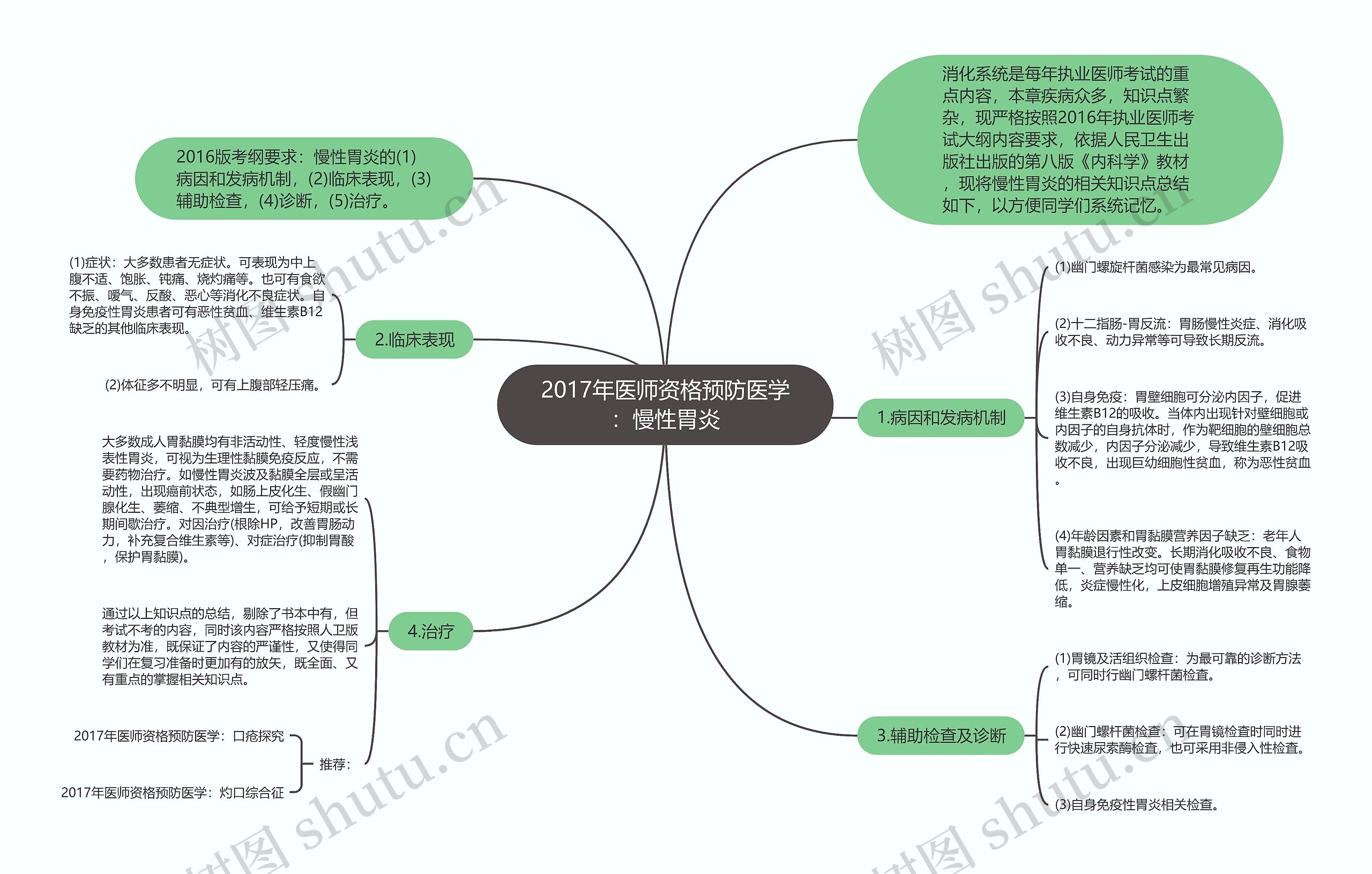 2017年医师资格预防医学：慢性胃炎