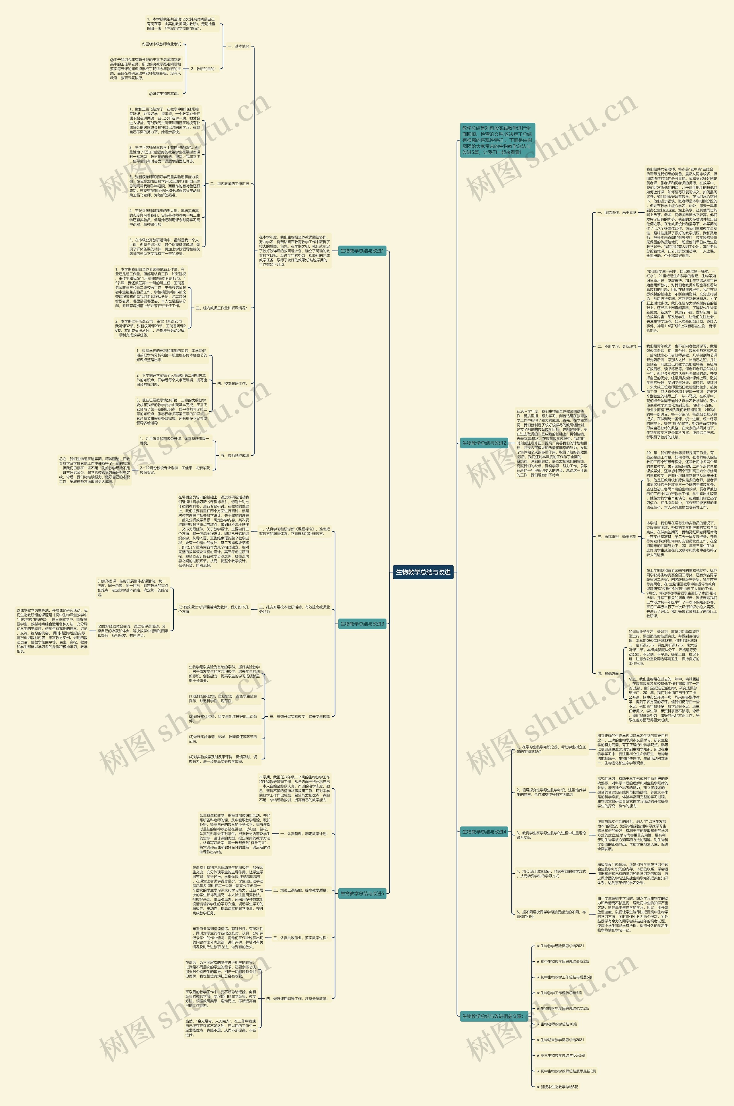 生物教学总结与改进思维导图