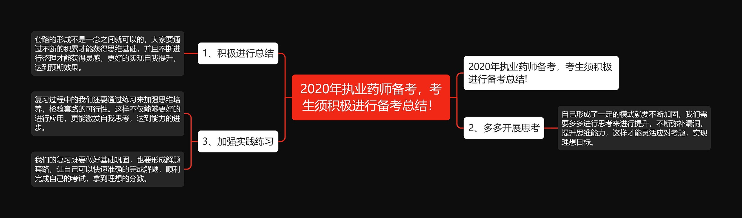 2020年执业药师备考，考生须积极进行备考总结！