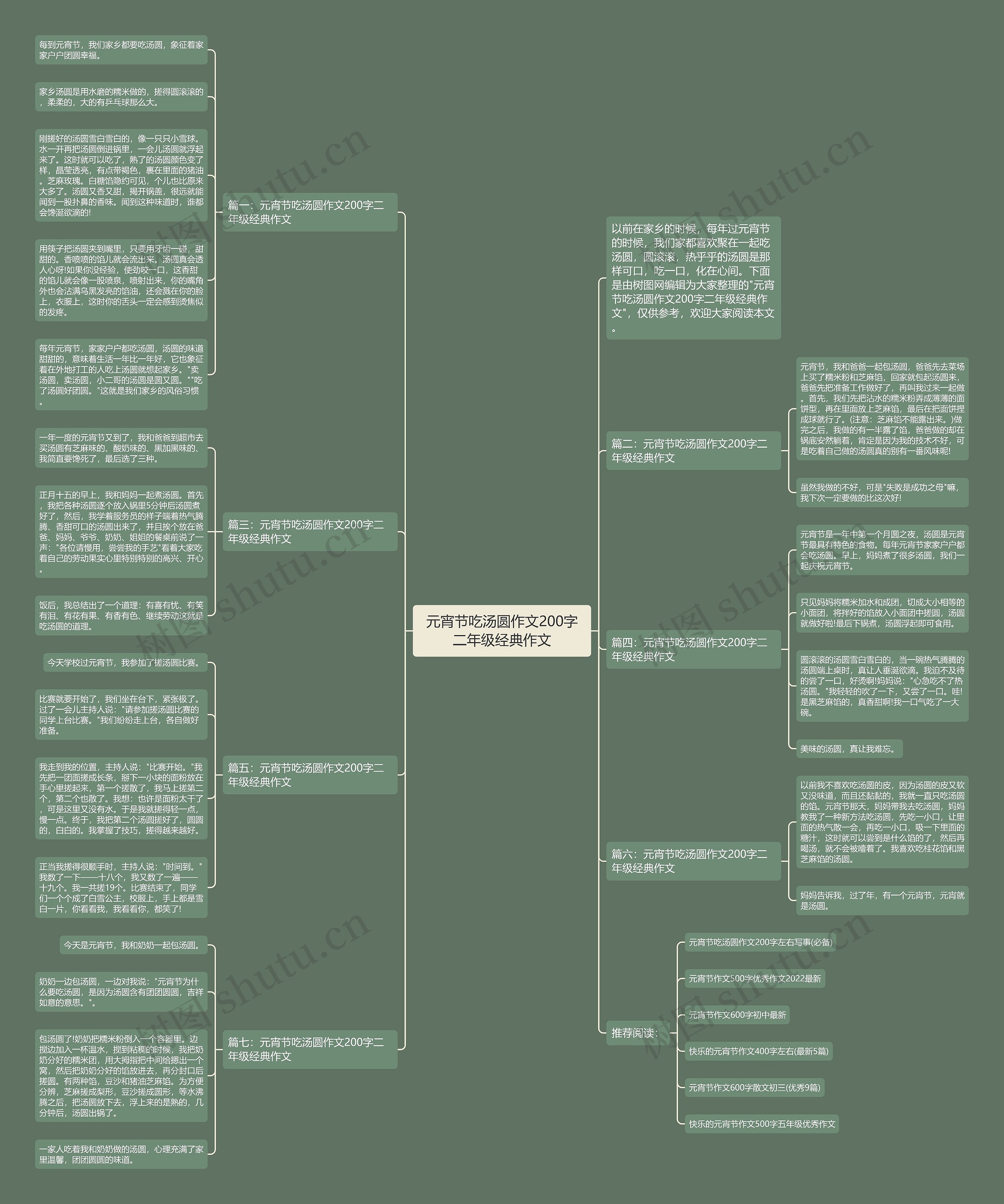 元宵节吃汤圆作文200字二年级经典作文思维导图