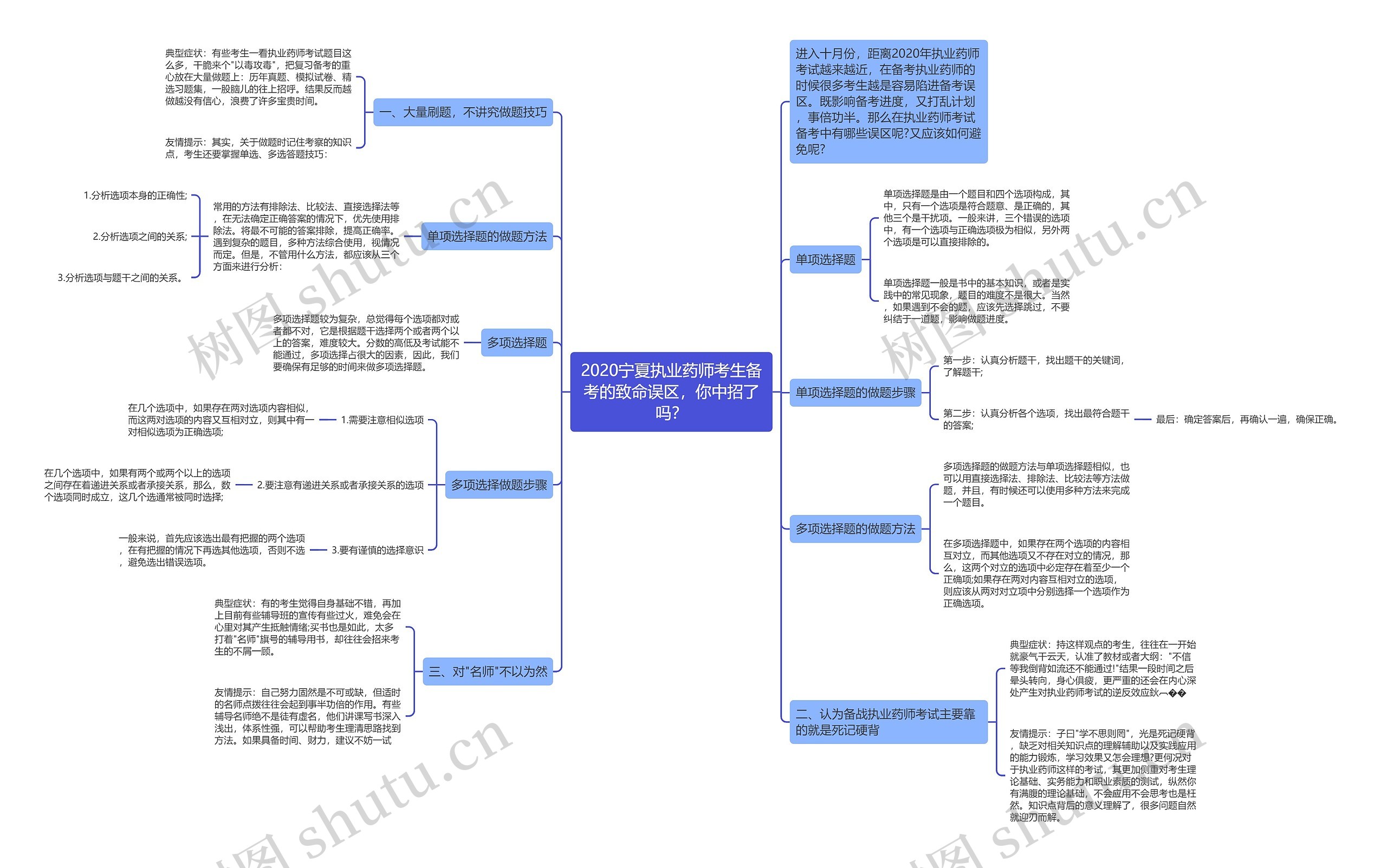 2020宁夏执业药师考生备考的致命误区，你中招了吗？