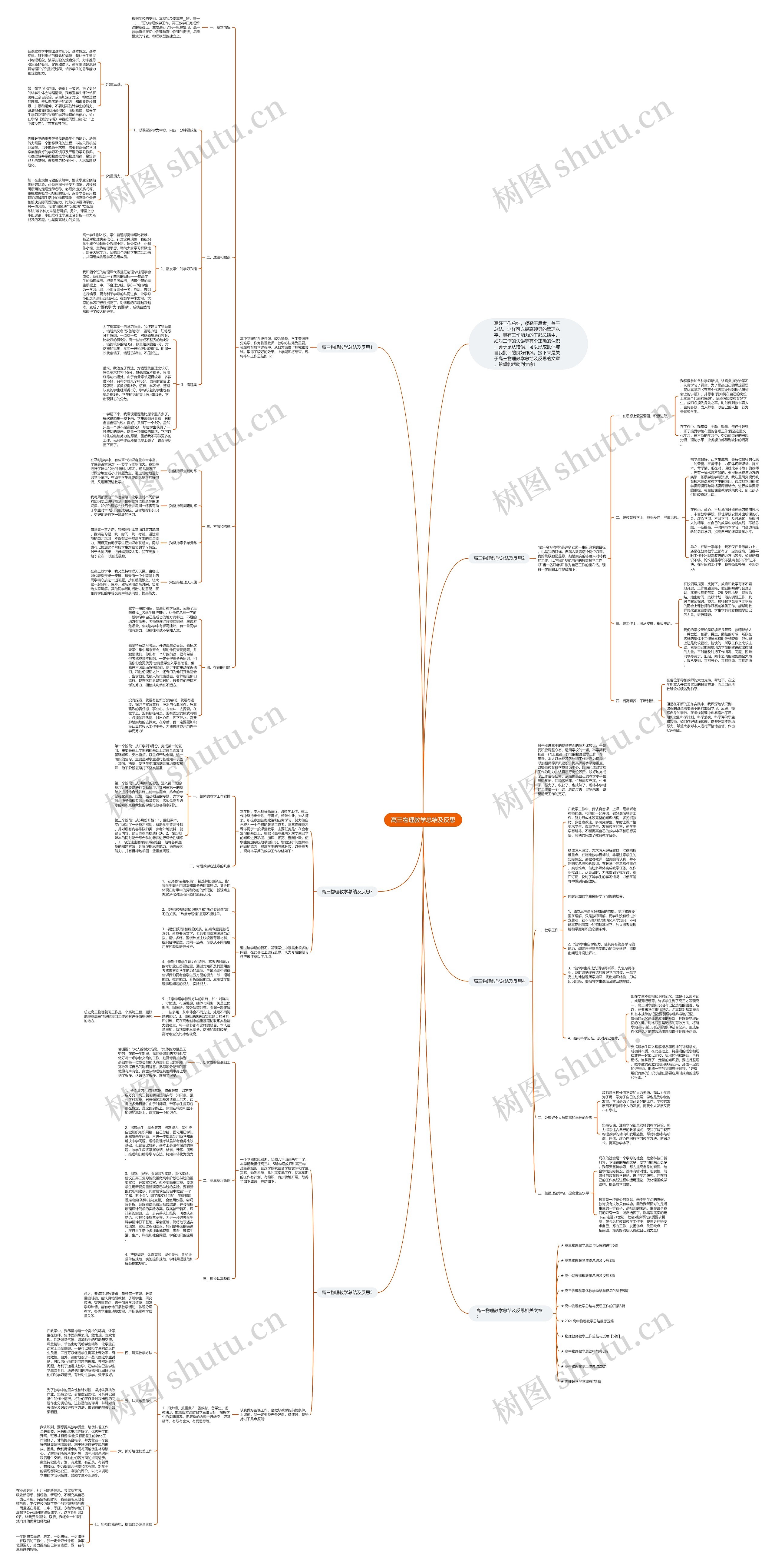 高三物理教学总结及反思思维导图