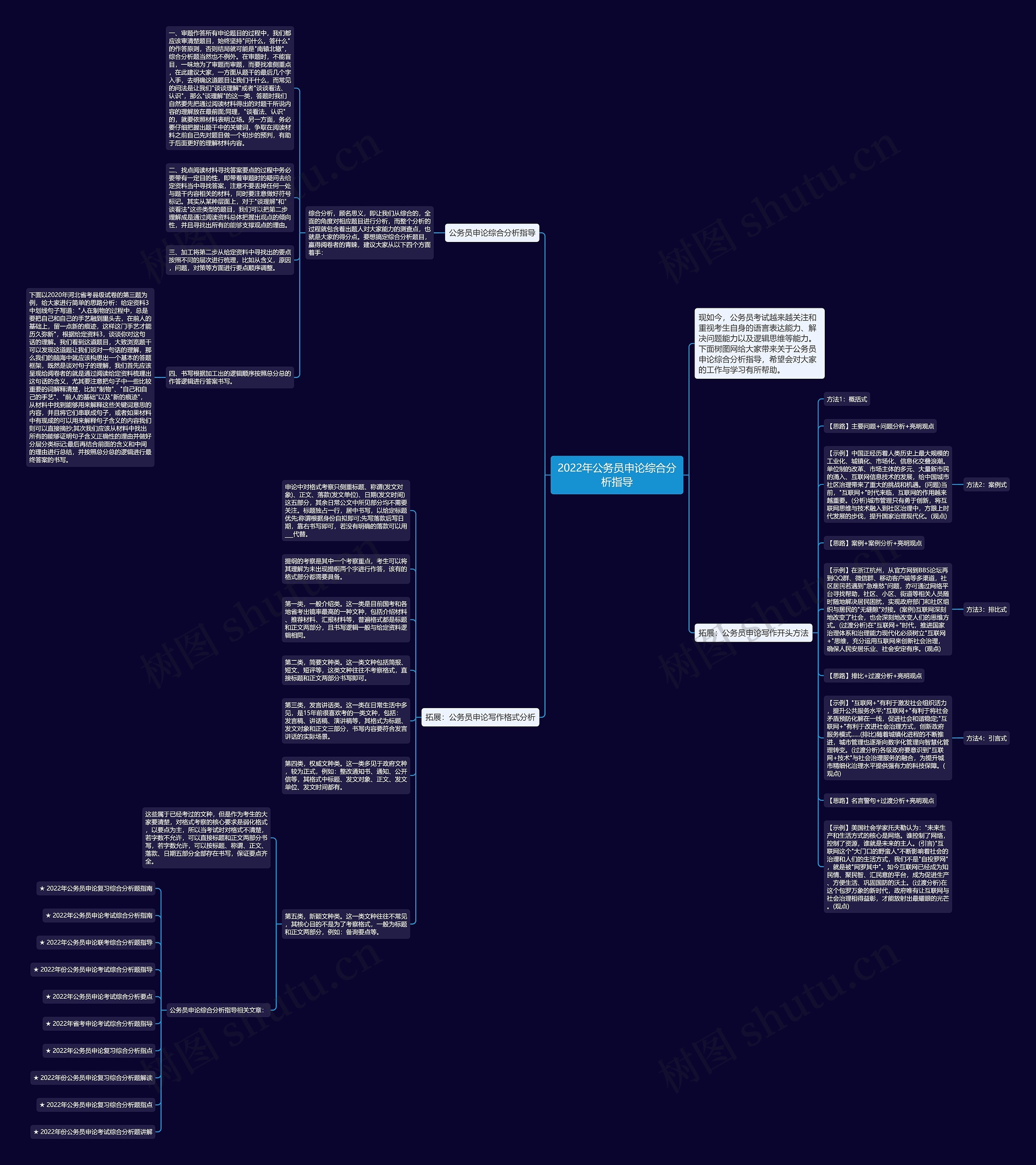 2022年公务员申论综合分析指导