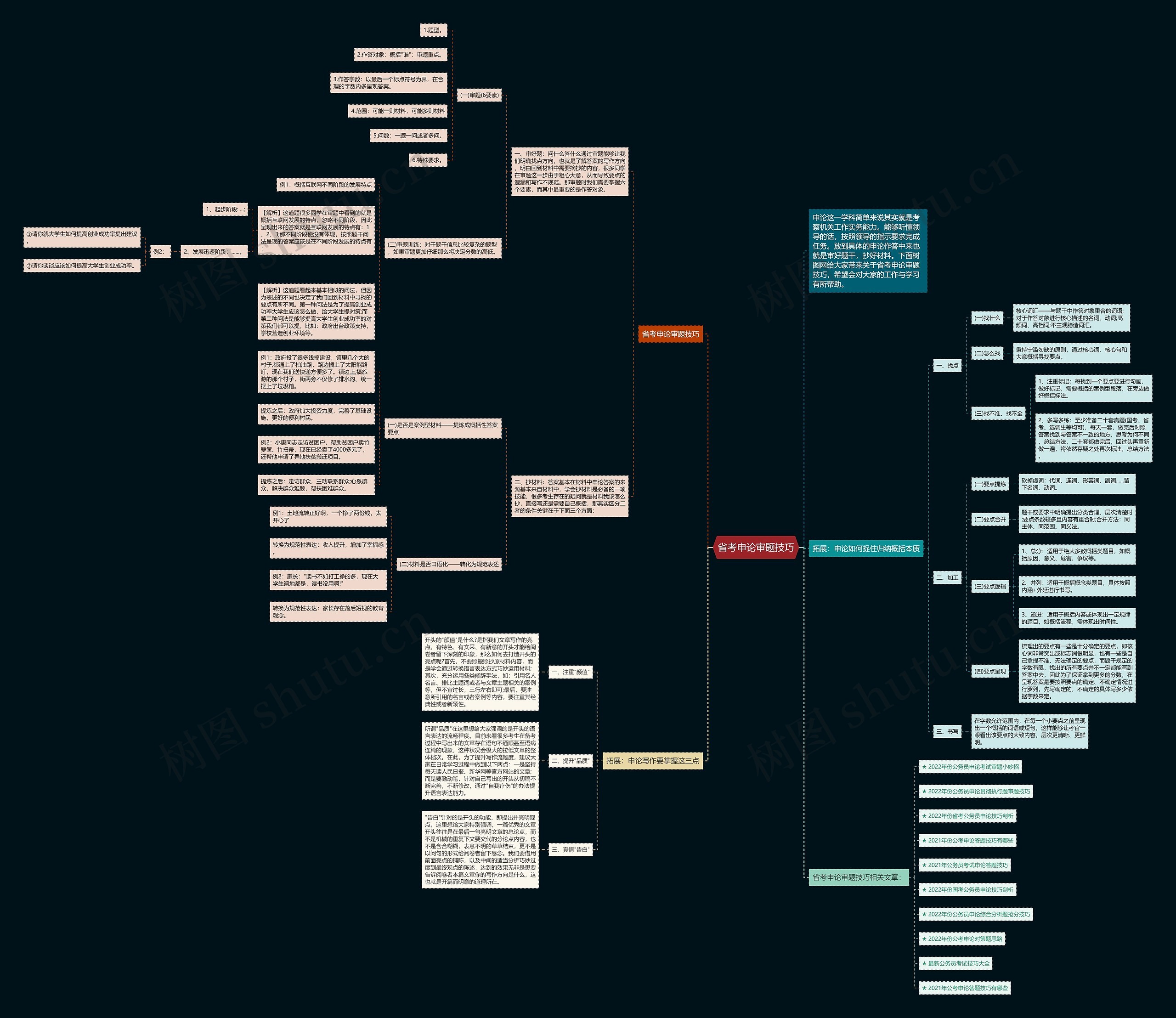 省考申论审题技巧思维导图