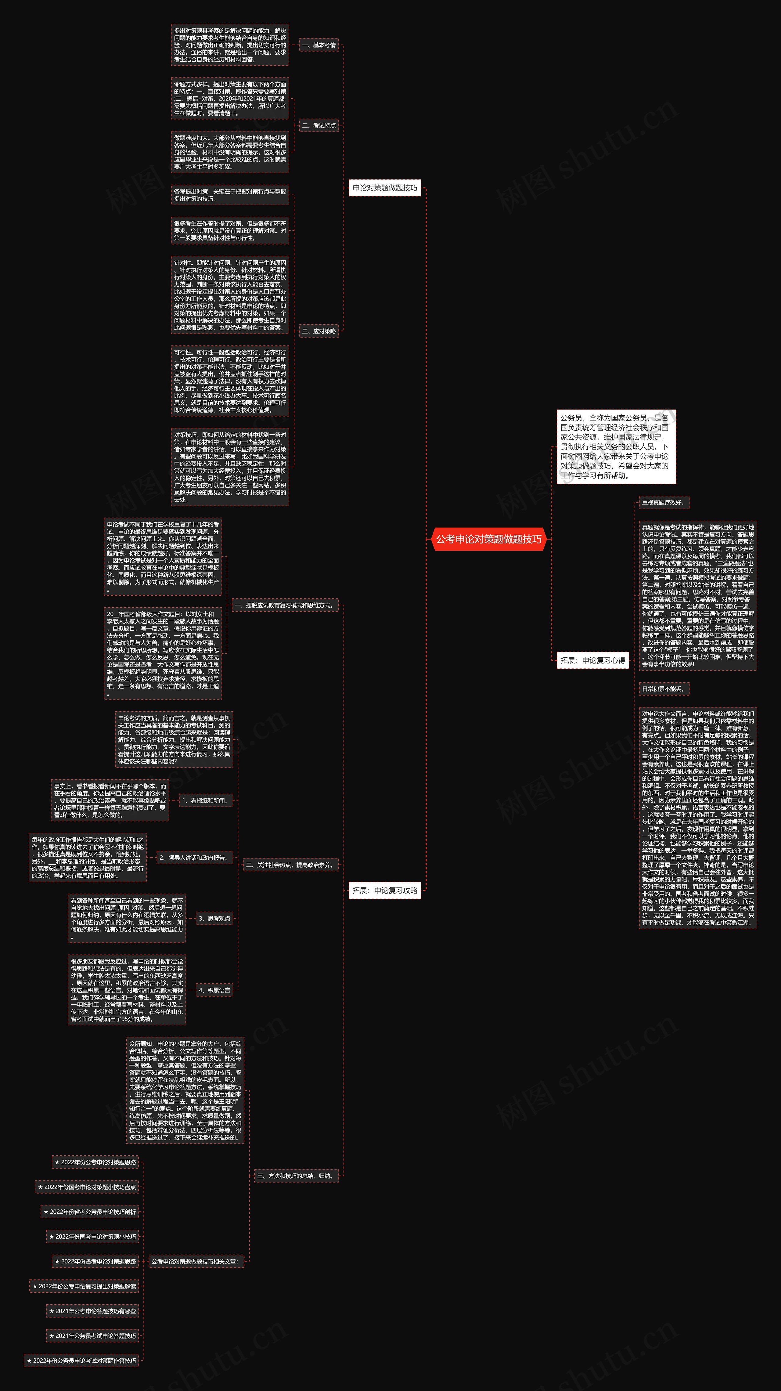 公考申论对策题做题技巧思维导图