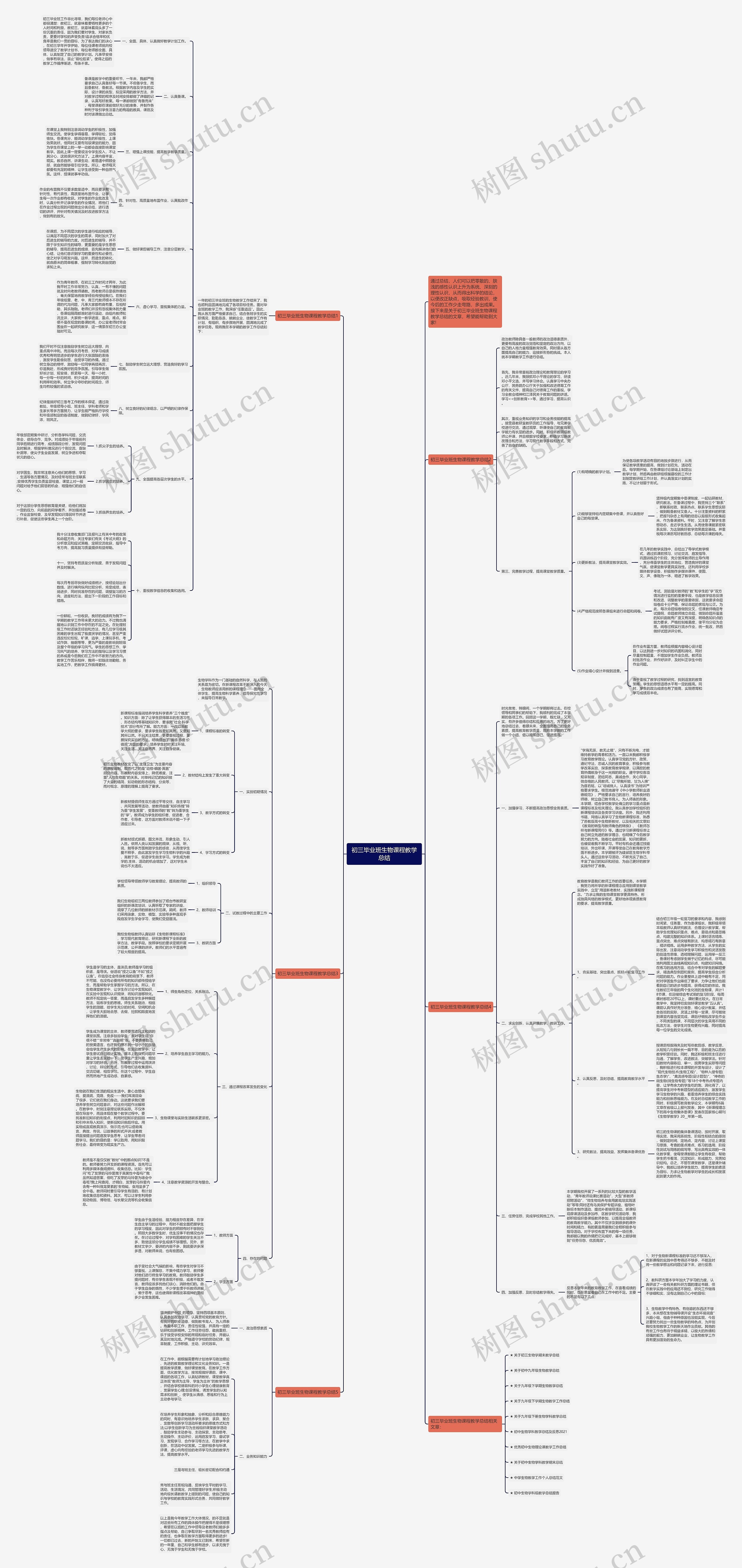 初三毕业班生物课程教学总结思维导图