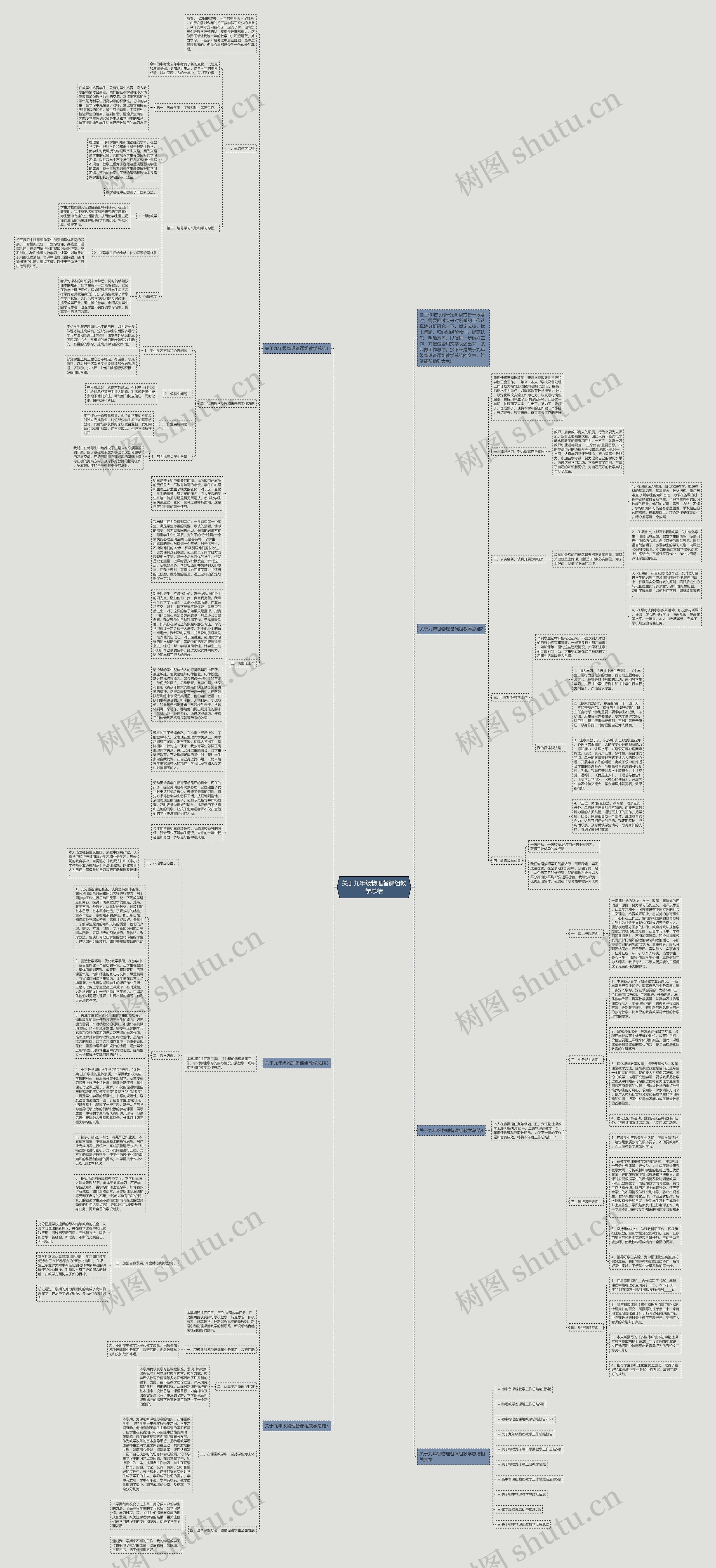关于九年级物理备课组教学总结思维导图