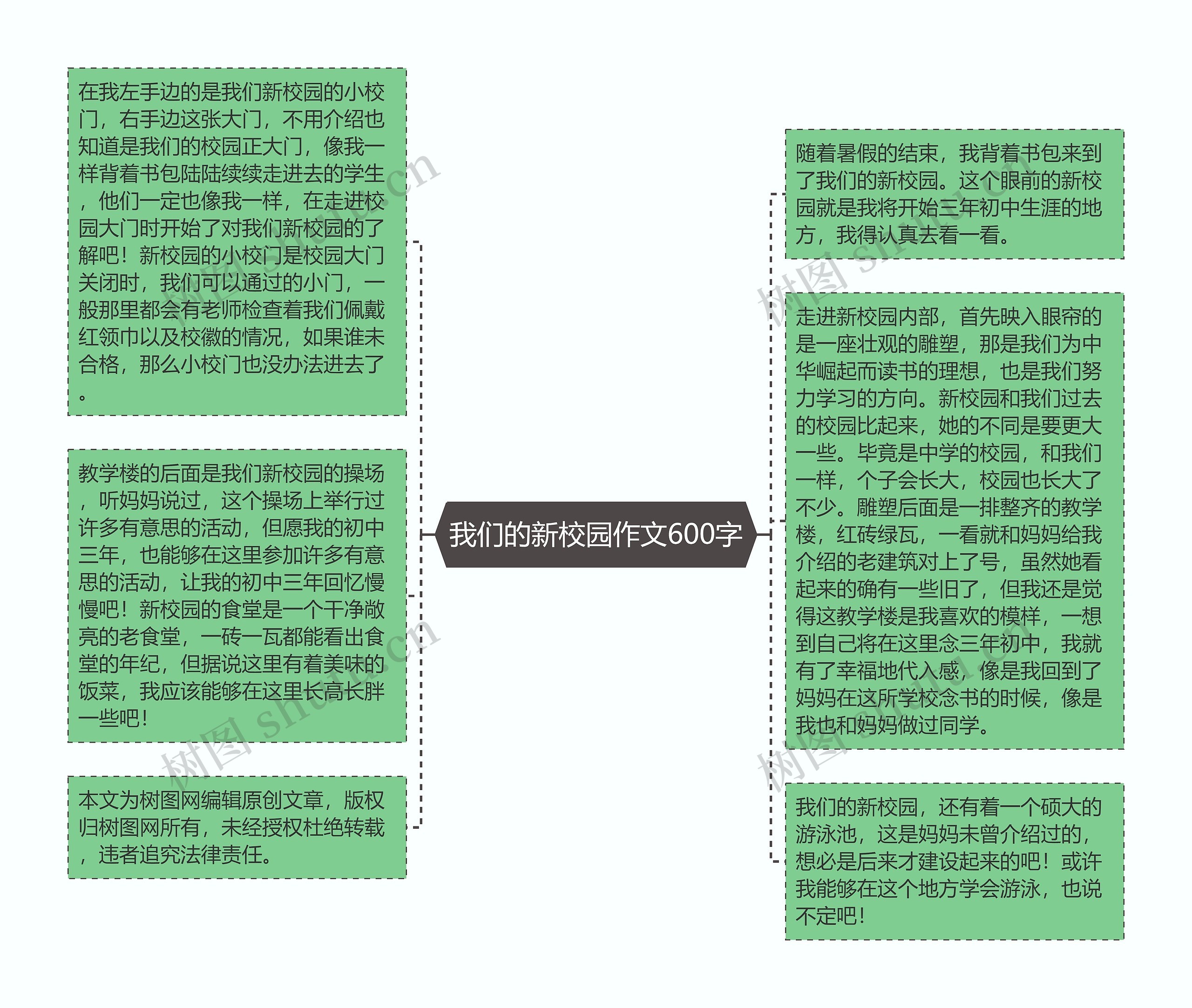 我们的新校园作文600字思维导图