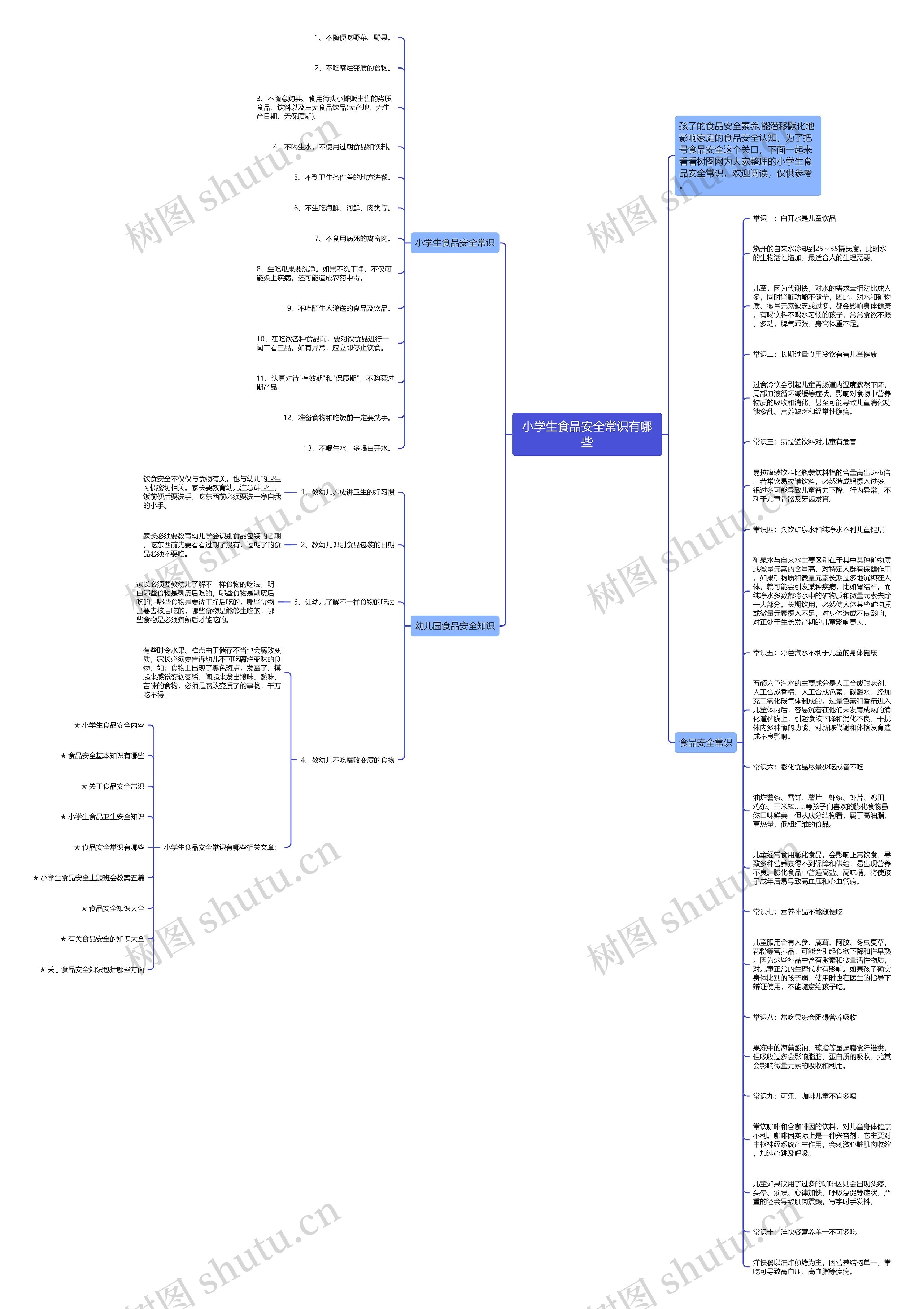 小学生食品安全常识有哪些思维导图