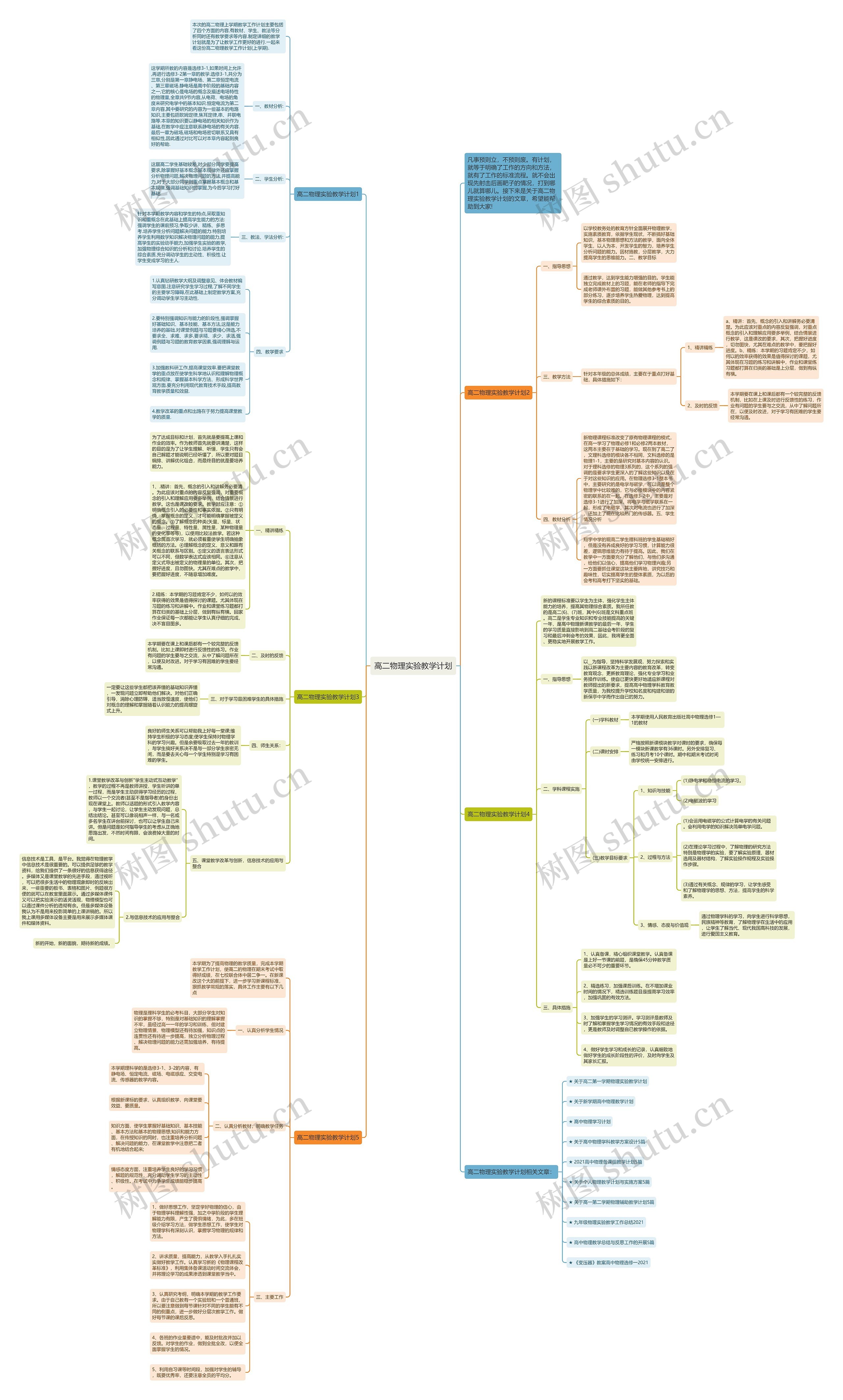 高二物理实验教学计划