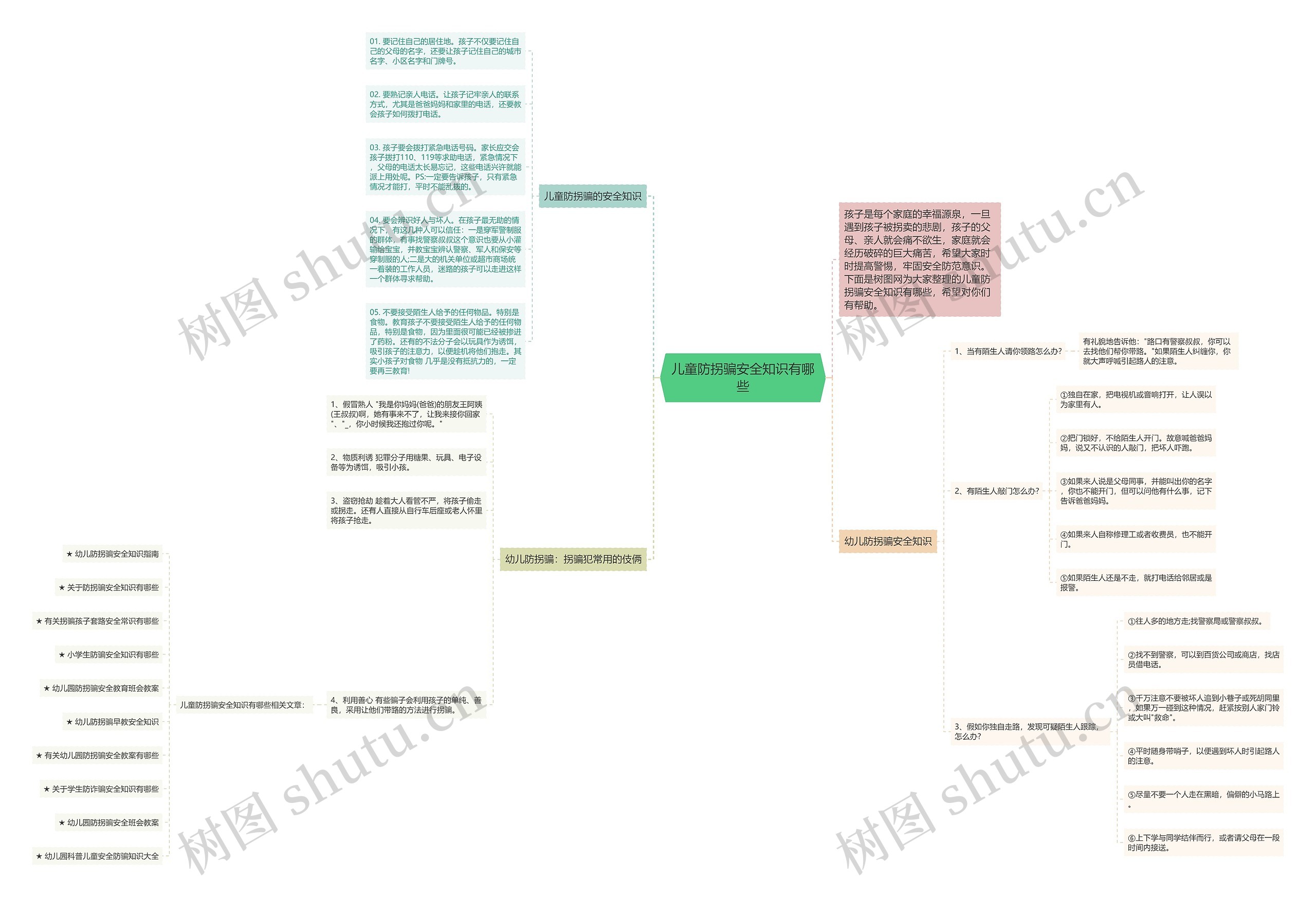 儿童防拐骗安全知识有哪些思维导图