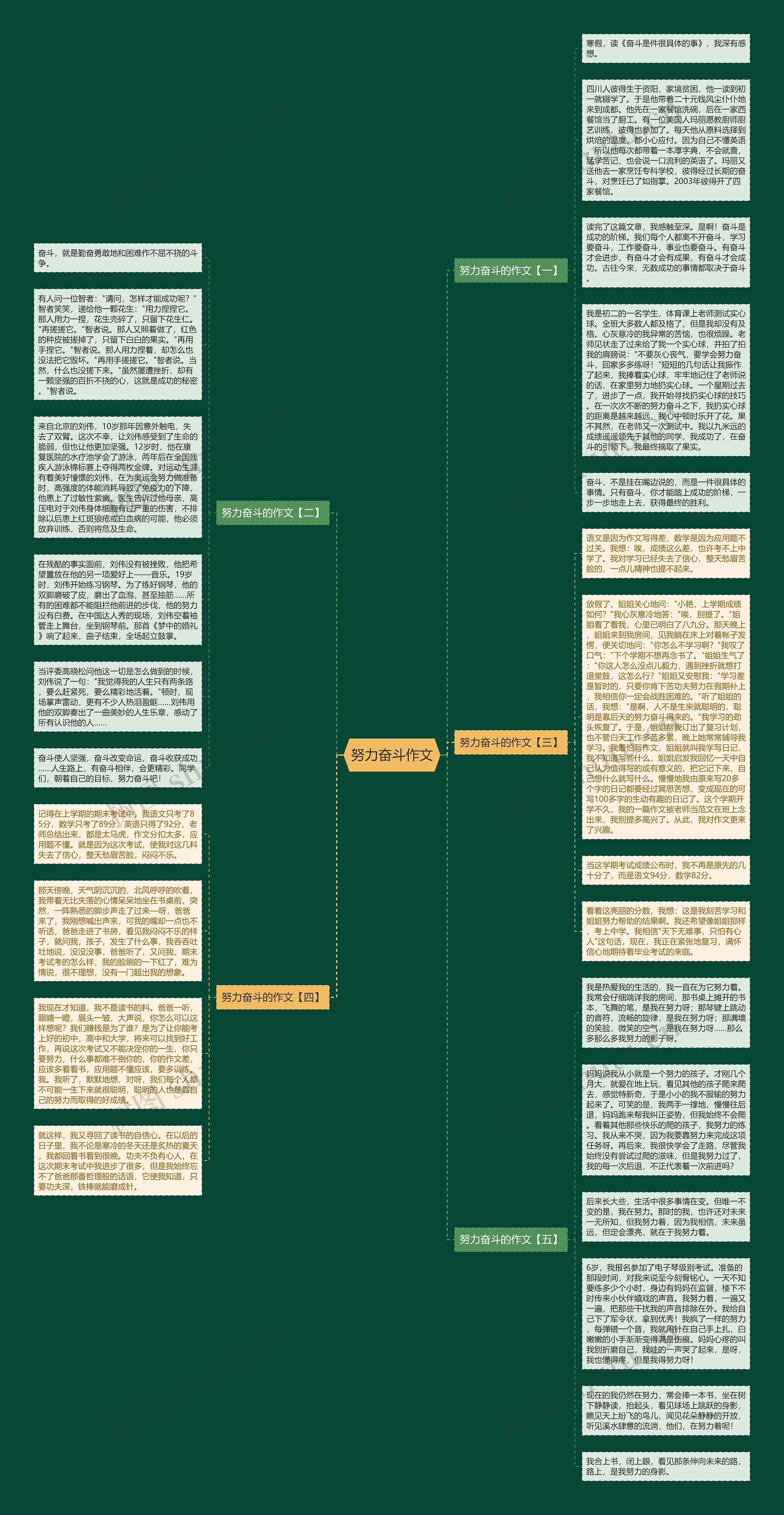 努力奋斗作文思维导图