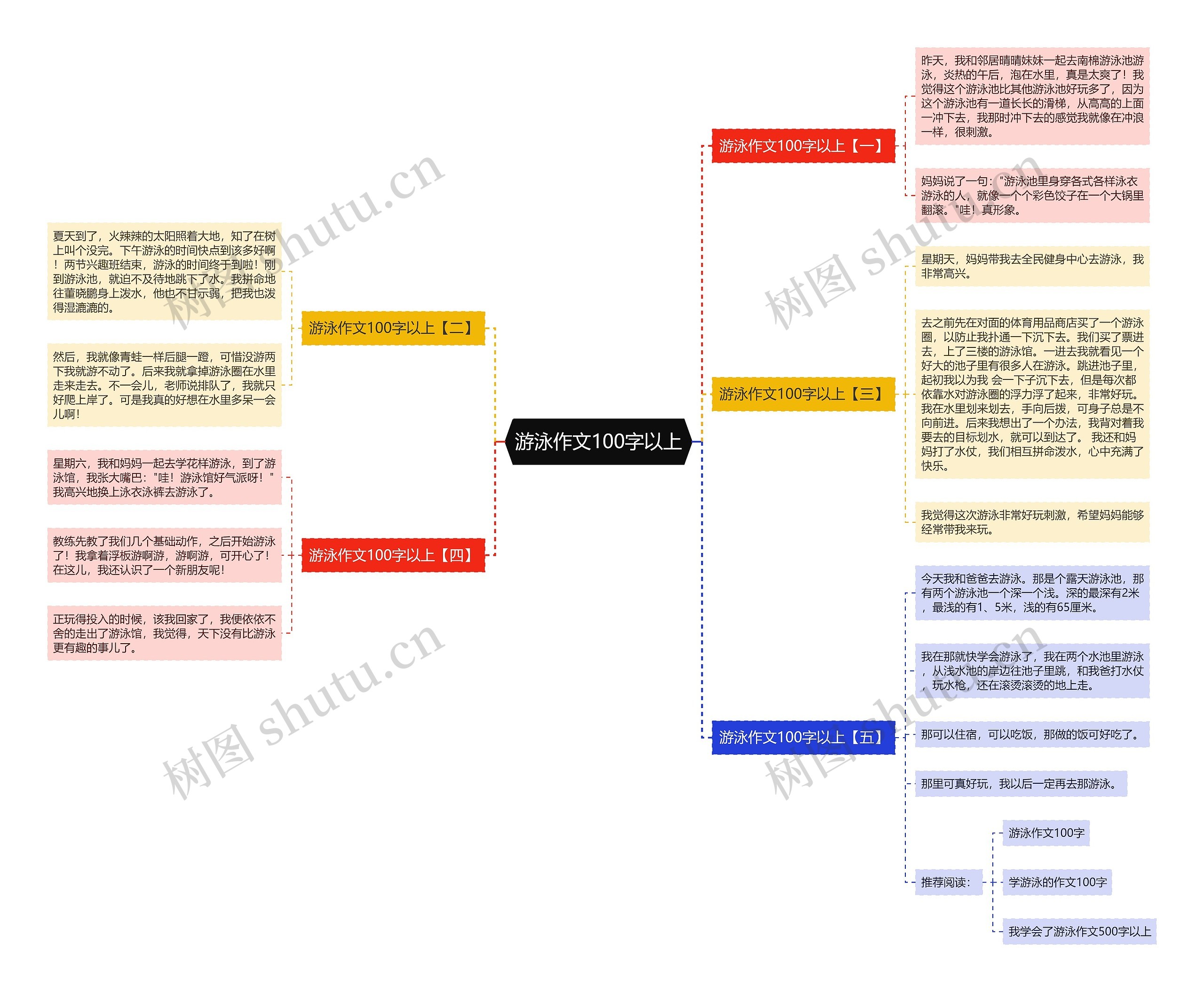 游泳作文100字以上思维导图