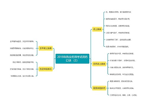 2018年执业药师考试用药口诀 （2）