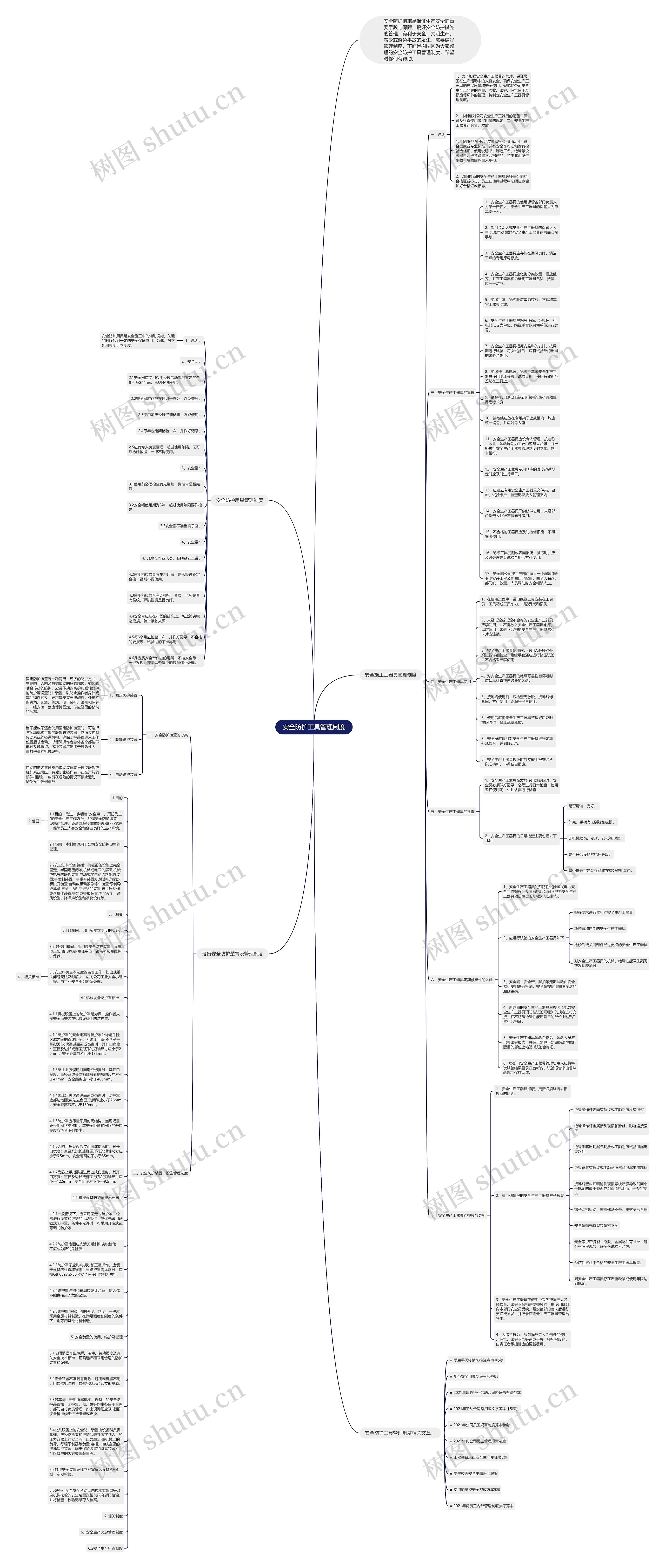 安全防护工具管理制度思维导图