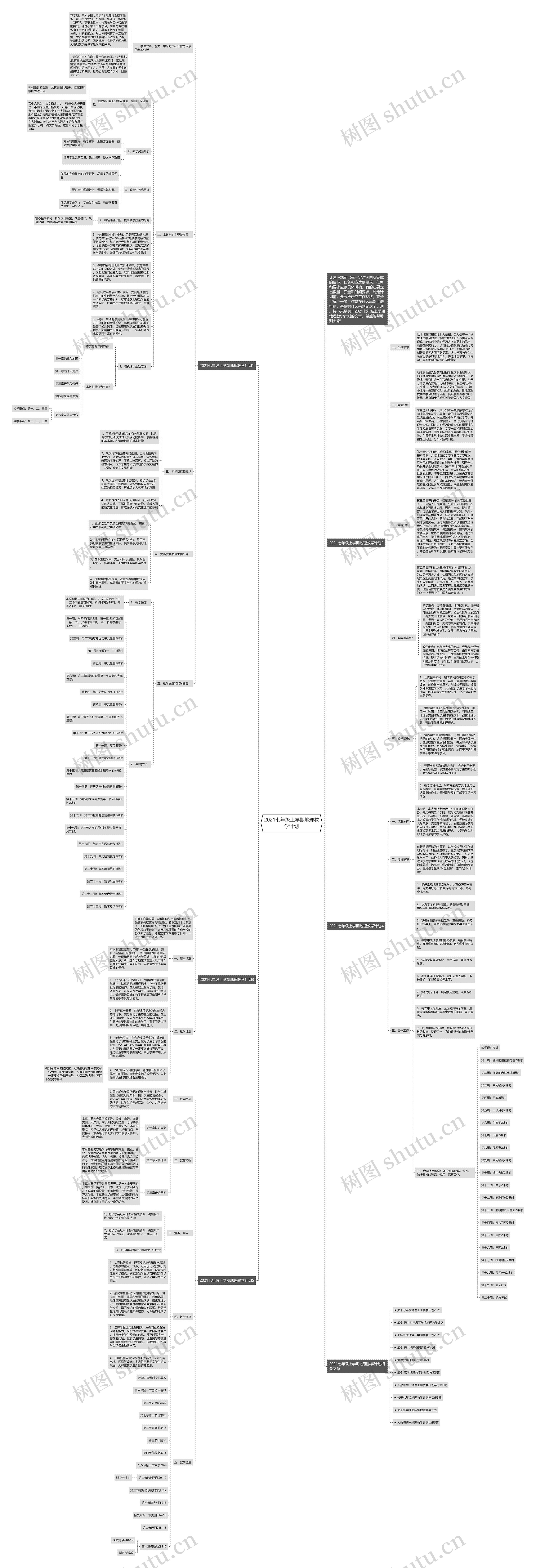 2021七年级上学期地理教学计划思维导图