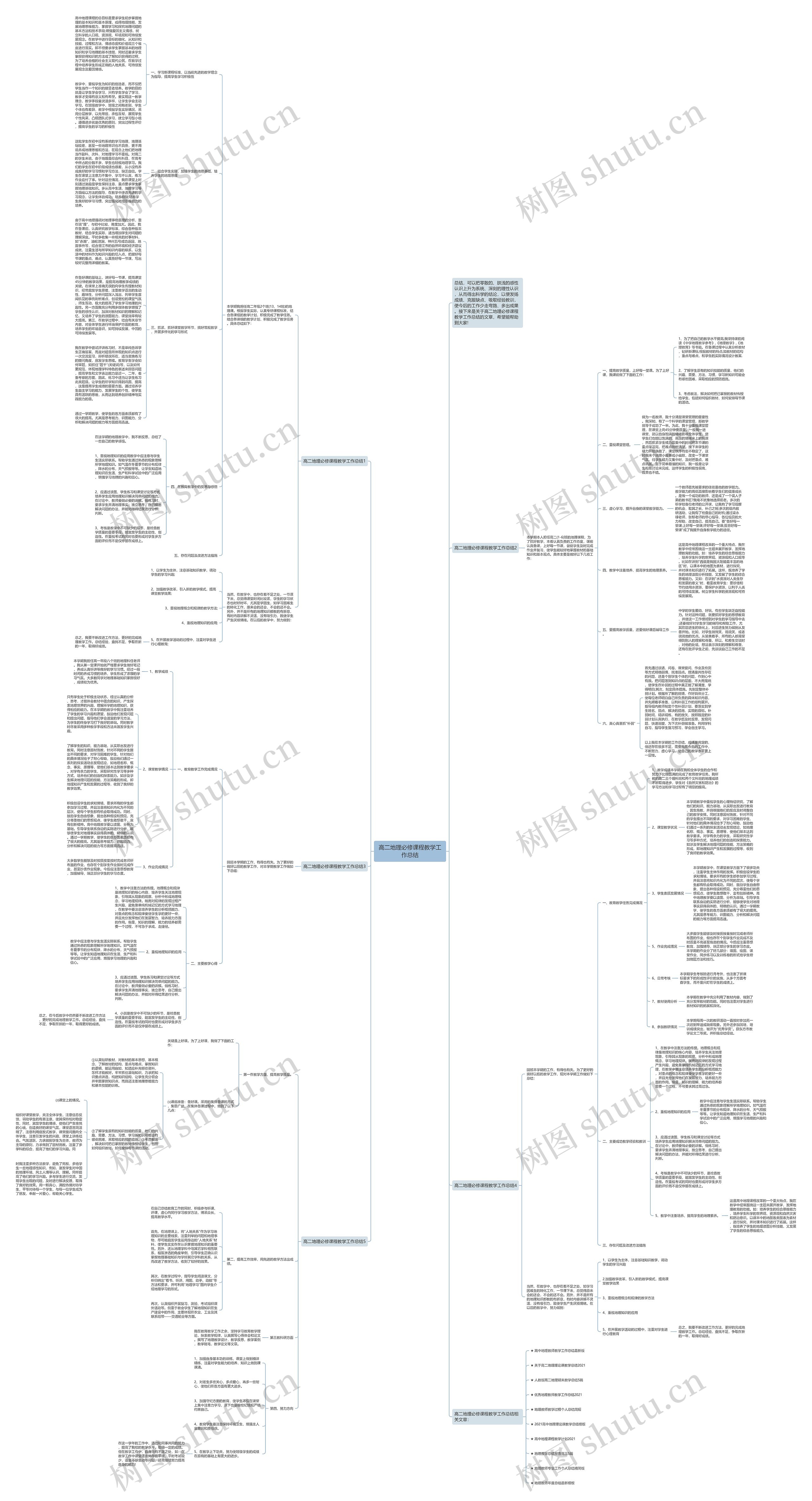 高二地理必修课程教学工作总结思维导图