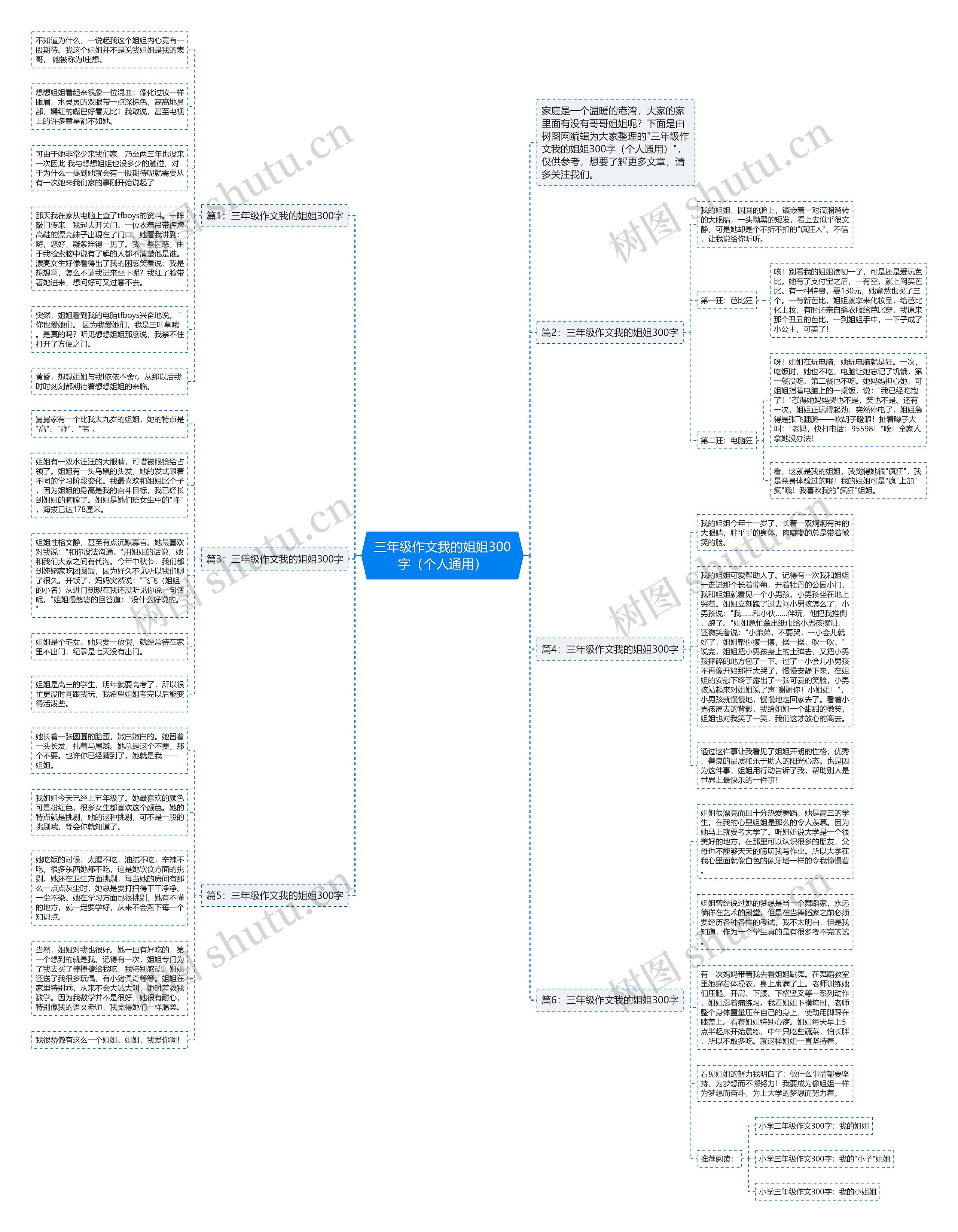 三年级作文我的姐姐300字（个人通用）思维导图