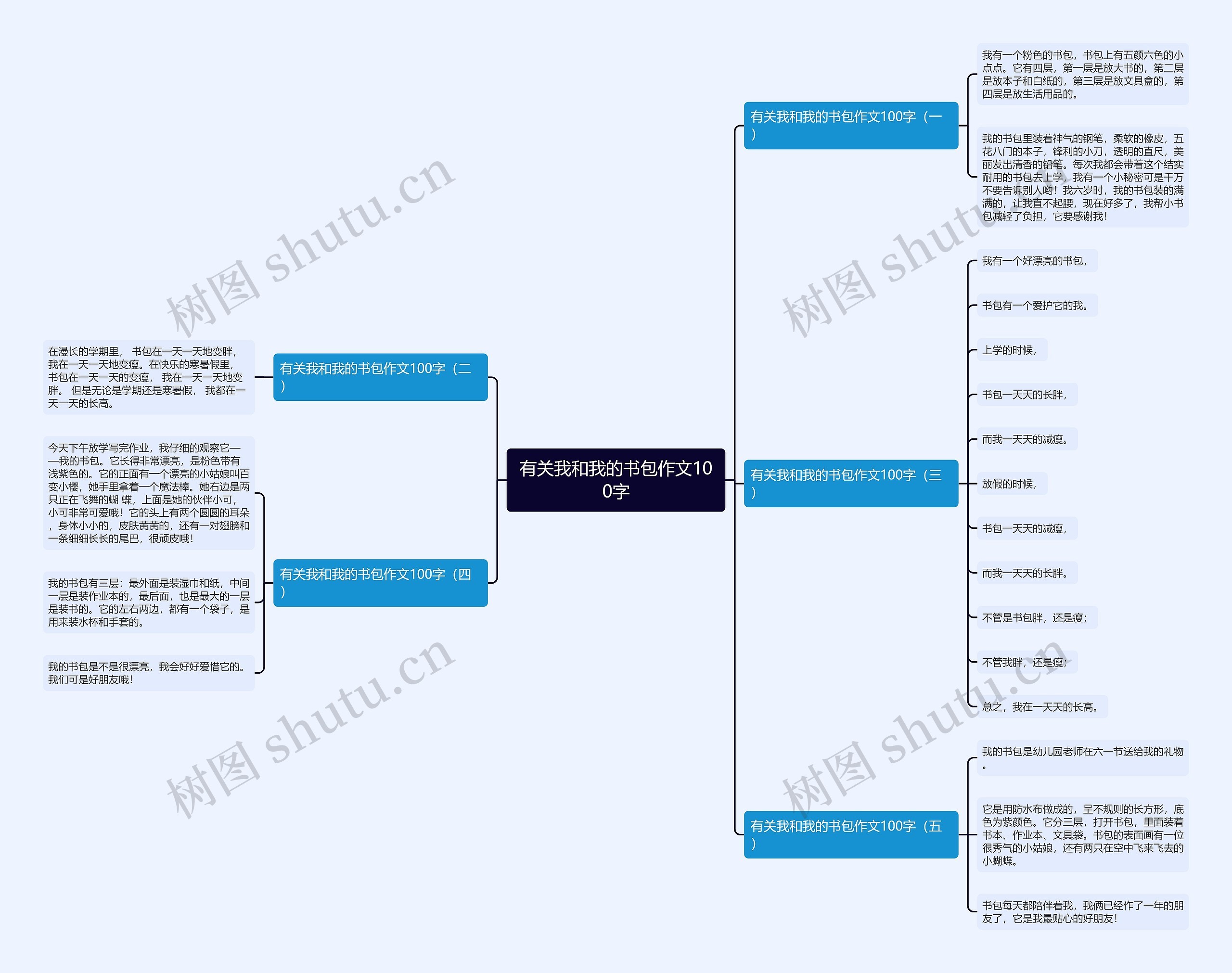 有关我和我的书包作文100字思维导图