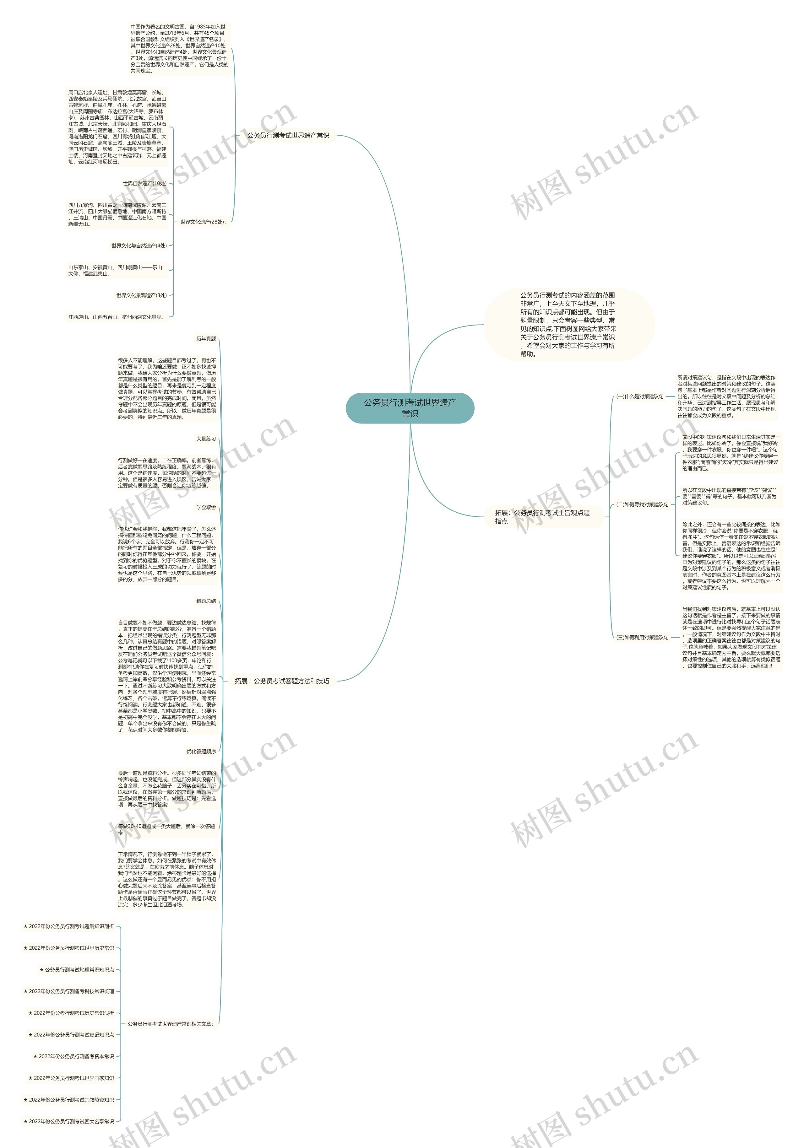 公务员行测考试世界遗产常识思维导图