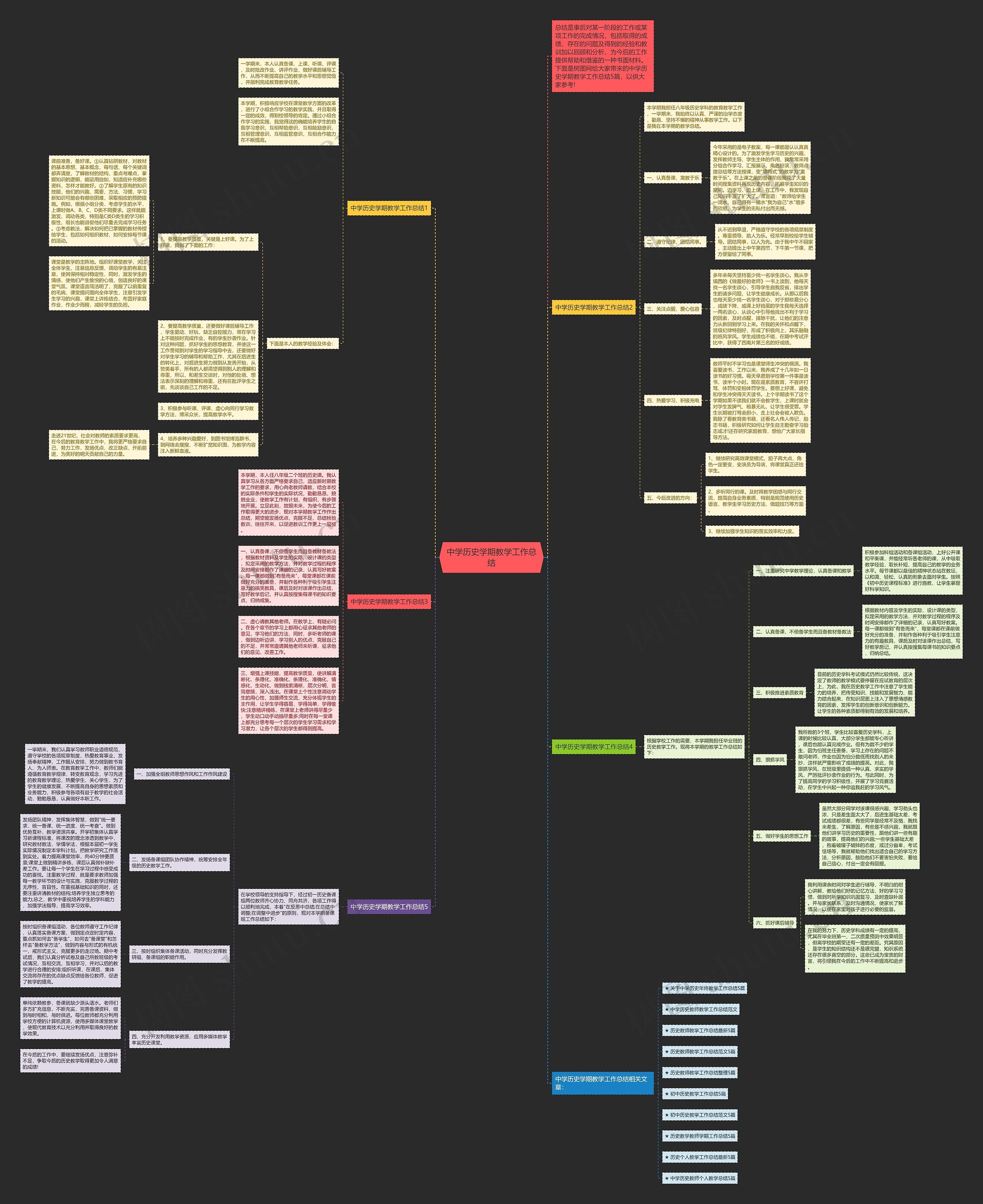 中学历史学期教学工作总结思维导图