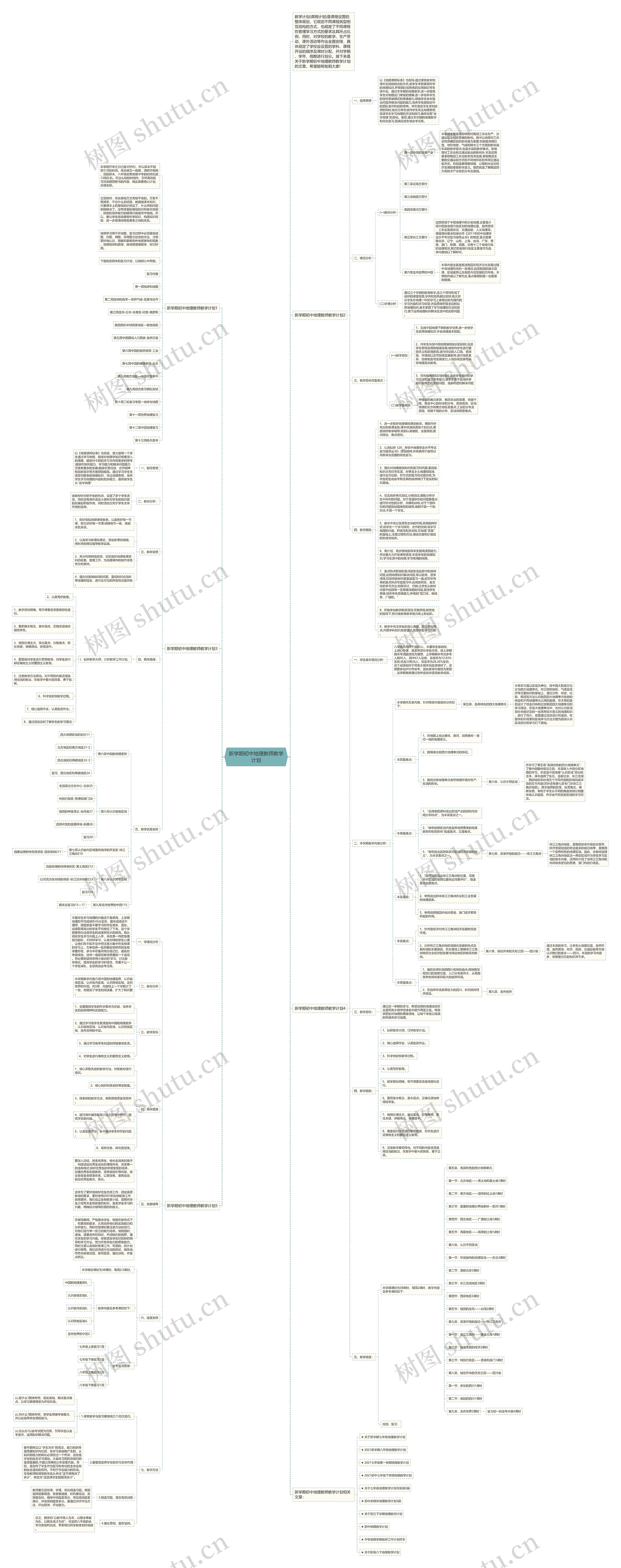 新学期初中地理教师教学计划思维导图