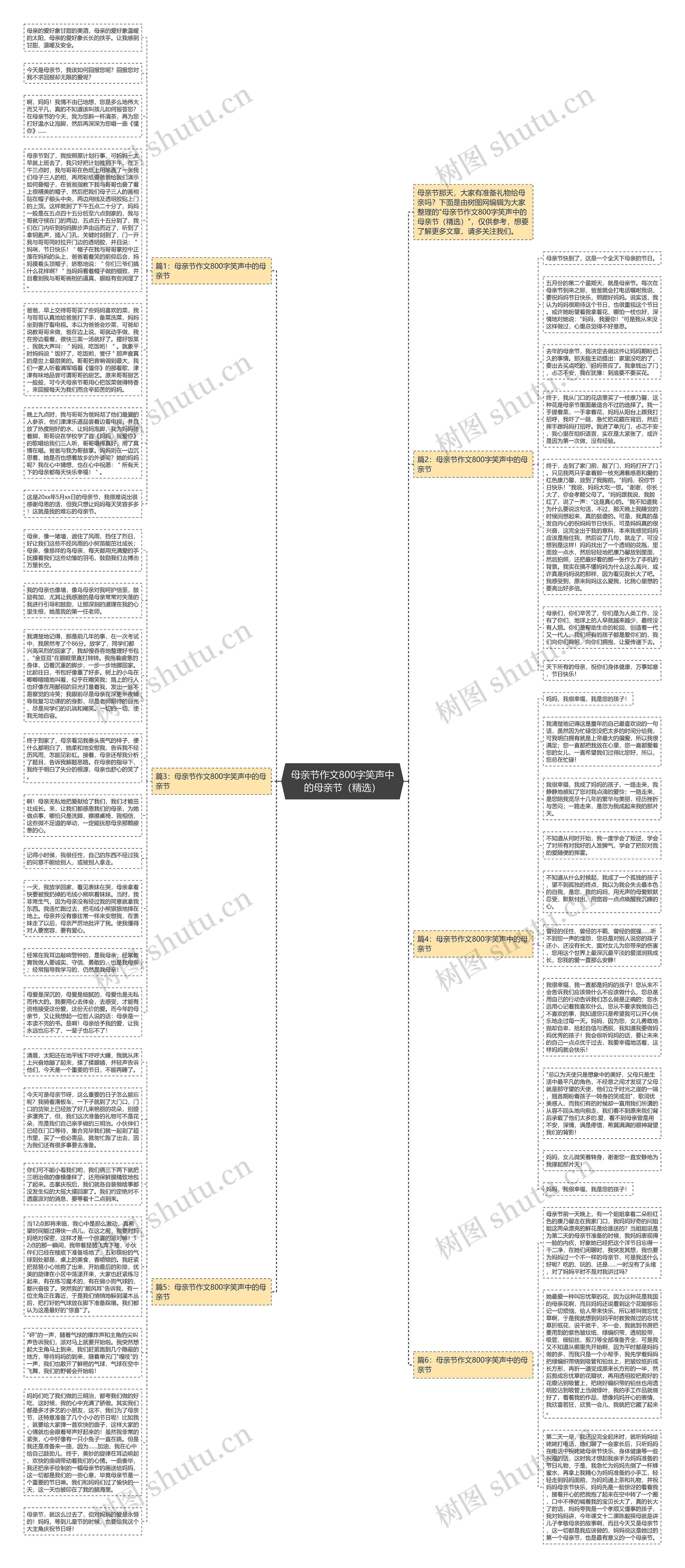 母亲节作文800字笑声中的母亲节（精选）思维导图
