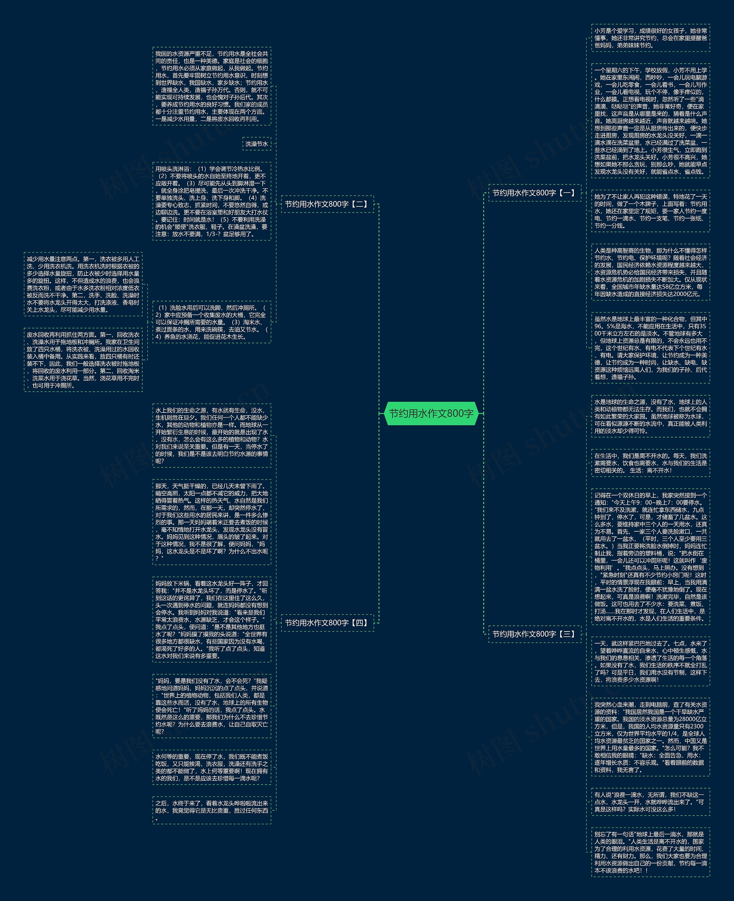 节约用水作文800字思维导图
