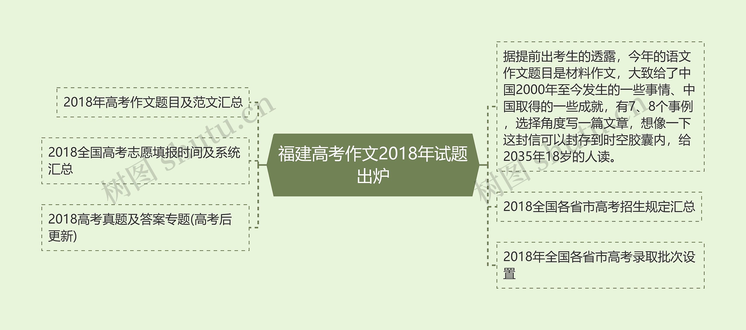 福建高考作文2018年试题出炉思维导图