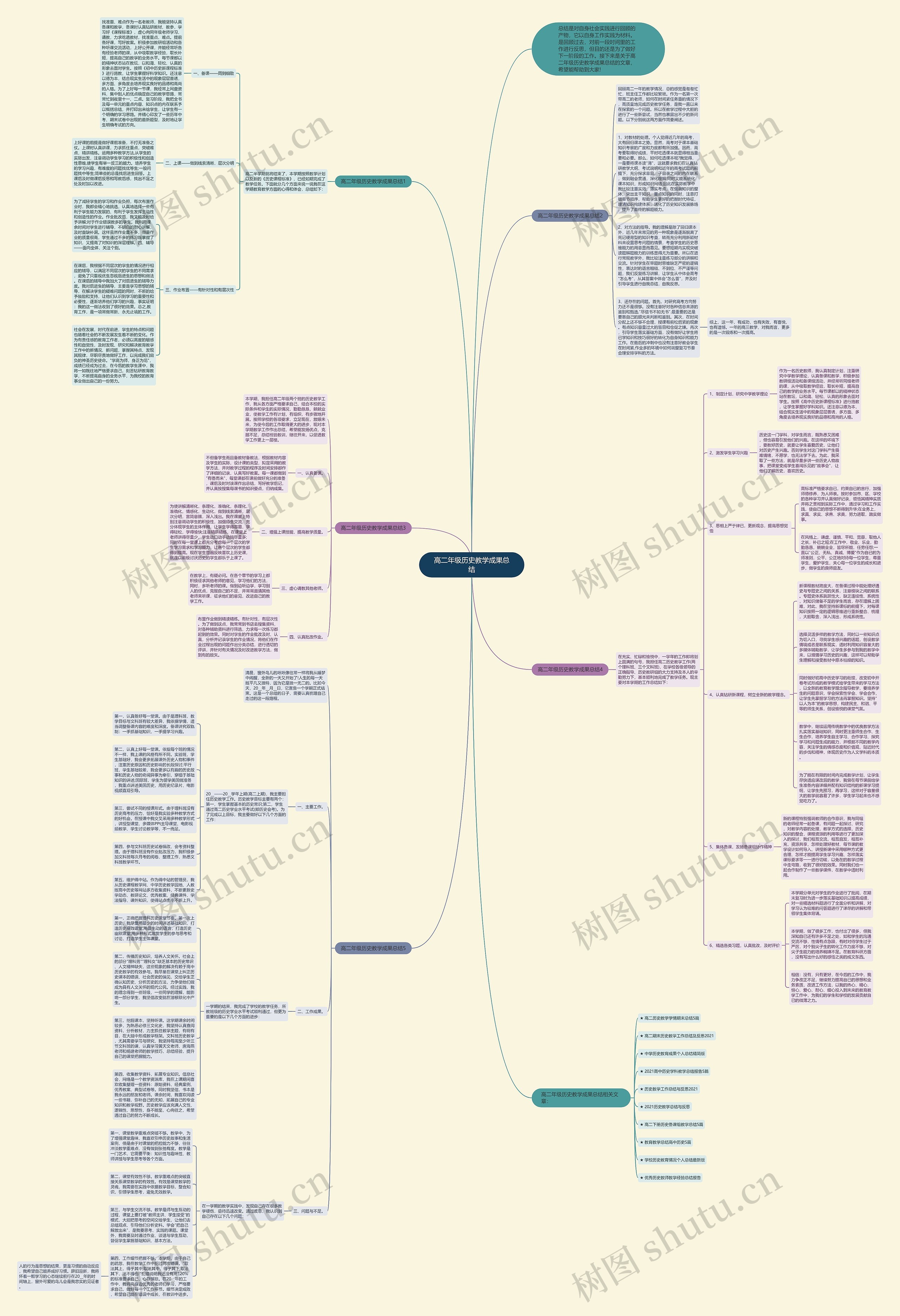 高二年级历史教学成果总结思维导图