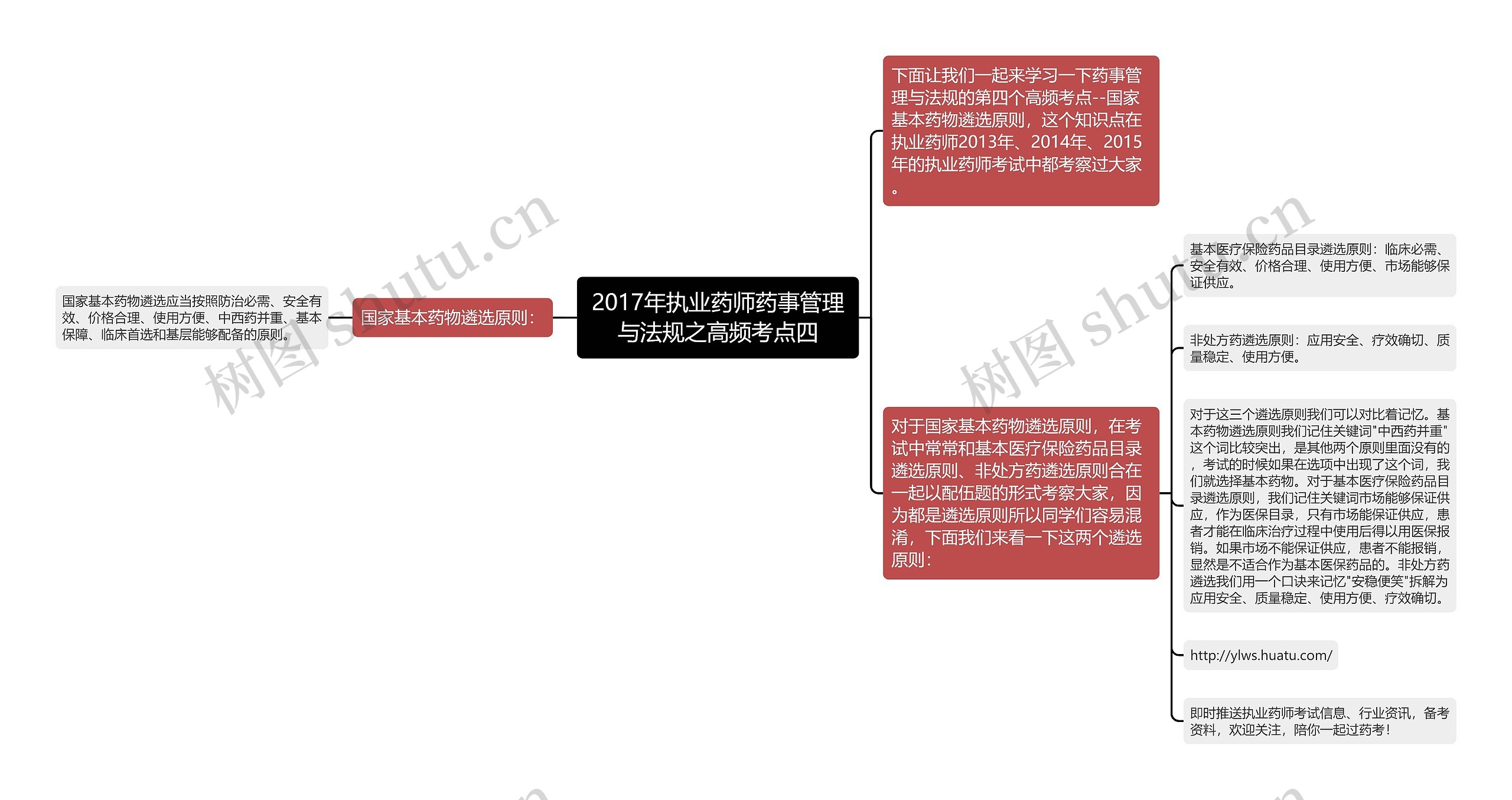 2017年执业药师药事管理与法规之高频考点四思维导图