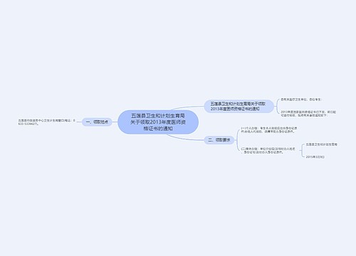 五莲县卫生和计划生育局关于领取2013年度医师资格证书的通知