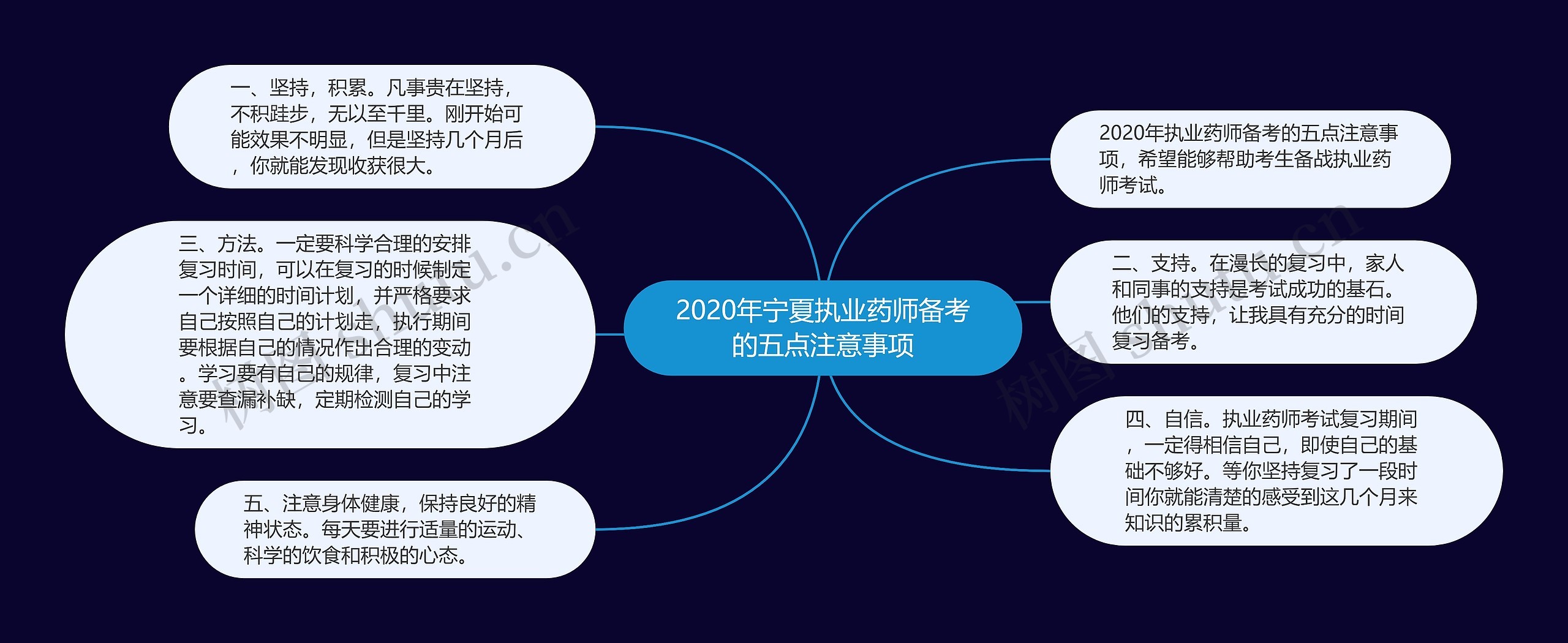 2020年宁夏执业药师备考的五点注意事项