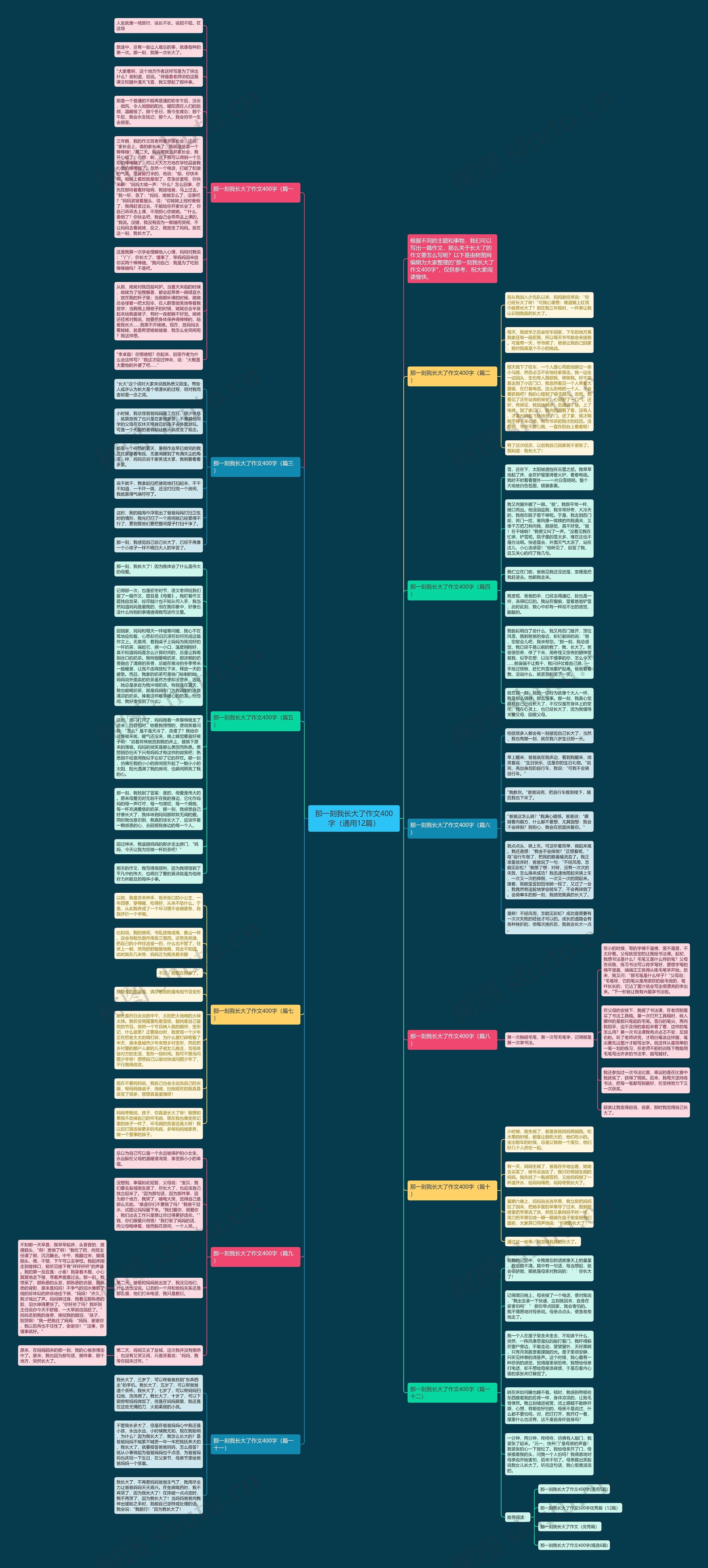 那一刻我长大了作文400字（通用12篇）思维导图