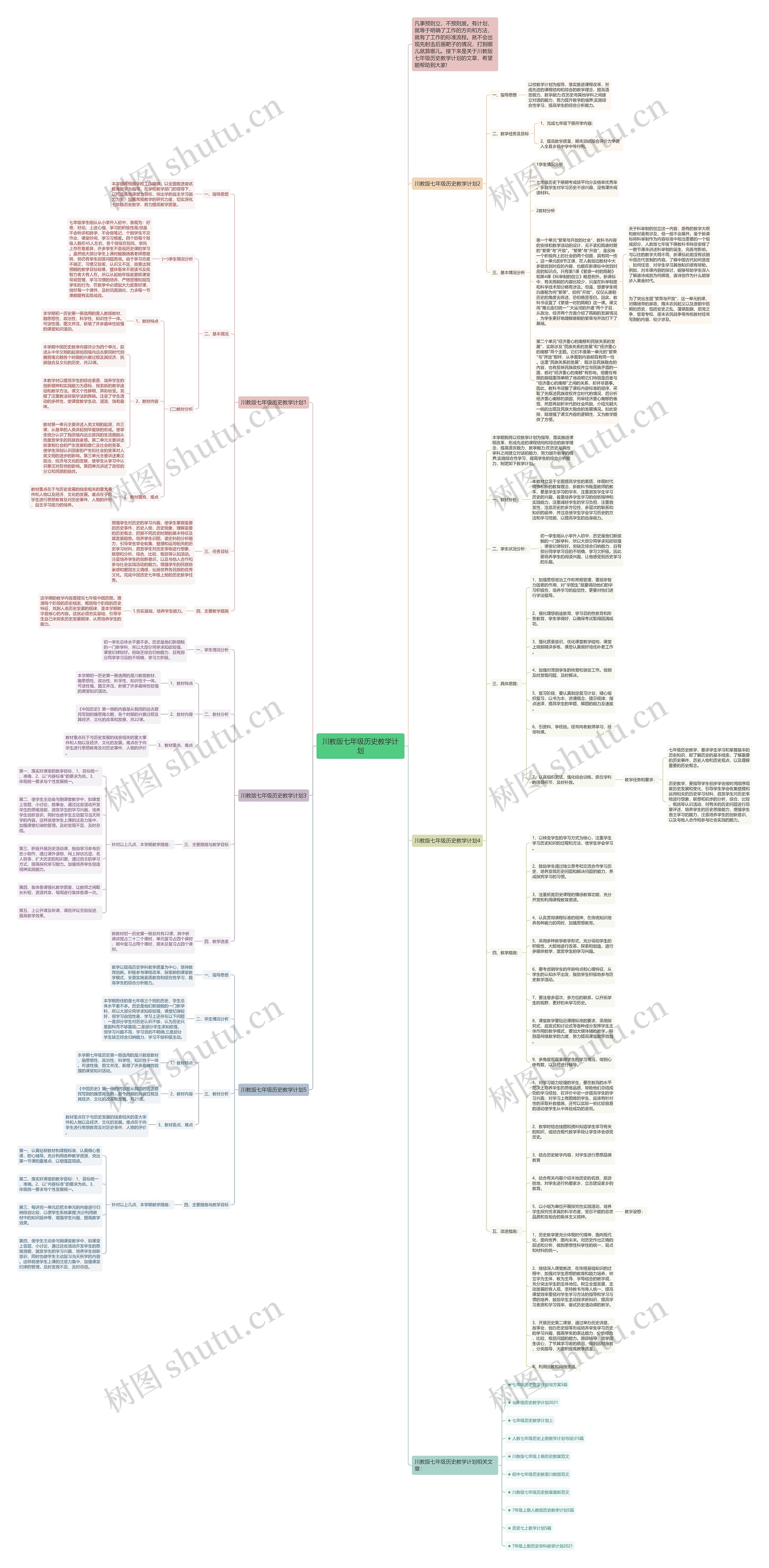 川教版七年级历史教学计划思维导图