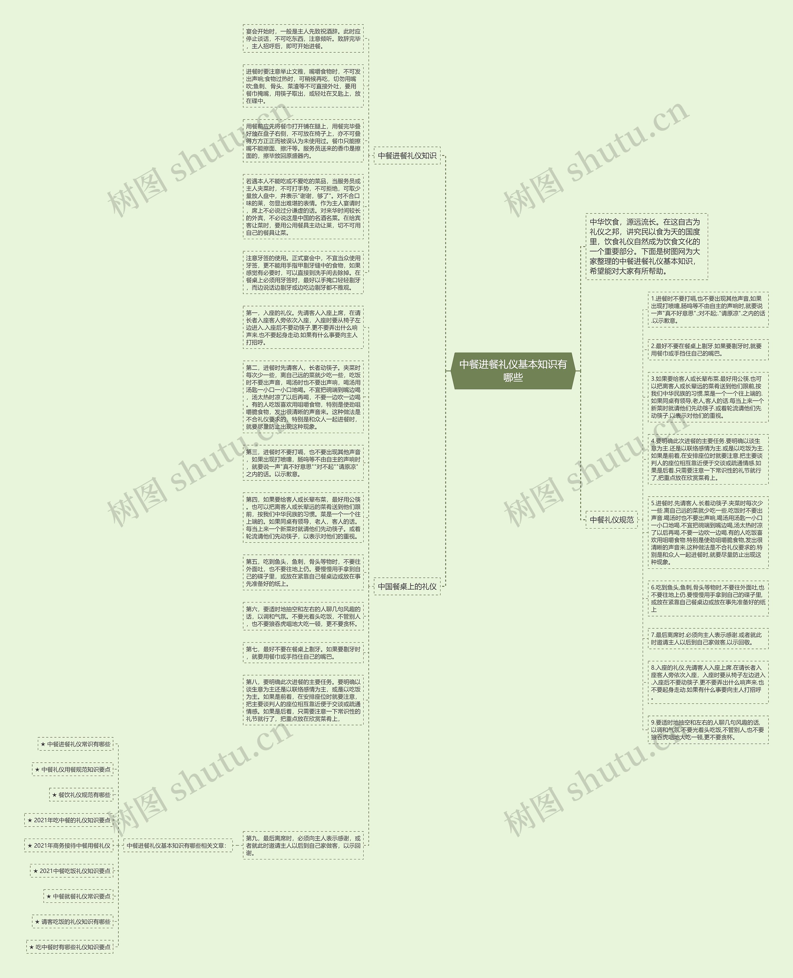中餐进餐礼仪基本知识有哪些思维导图