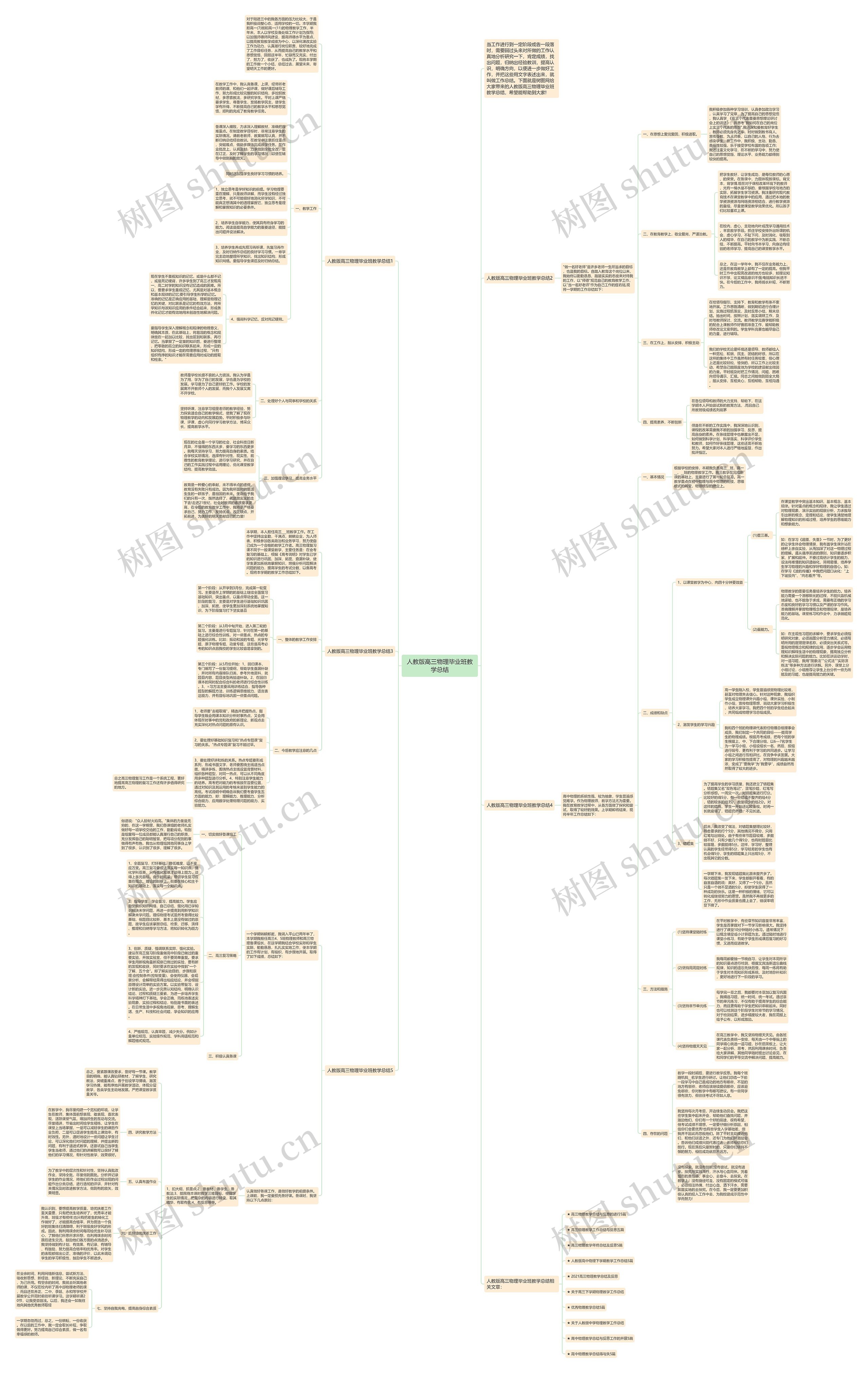 人教版高三物理毕业班教学总结思维导图