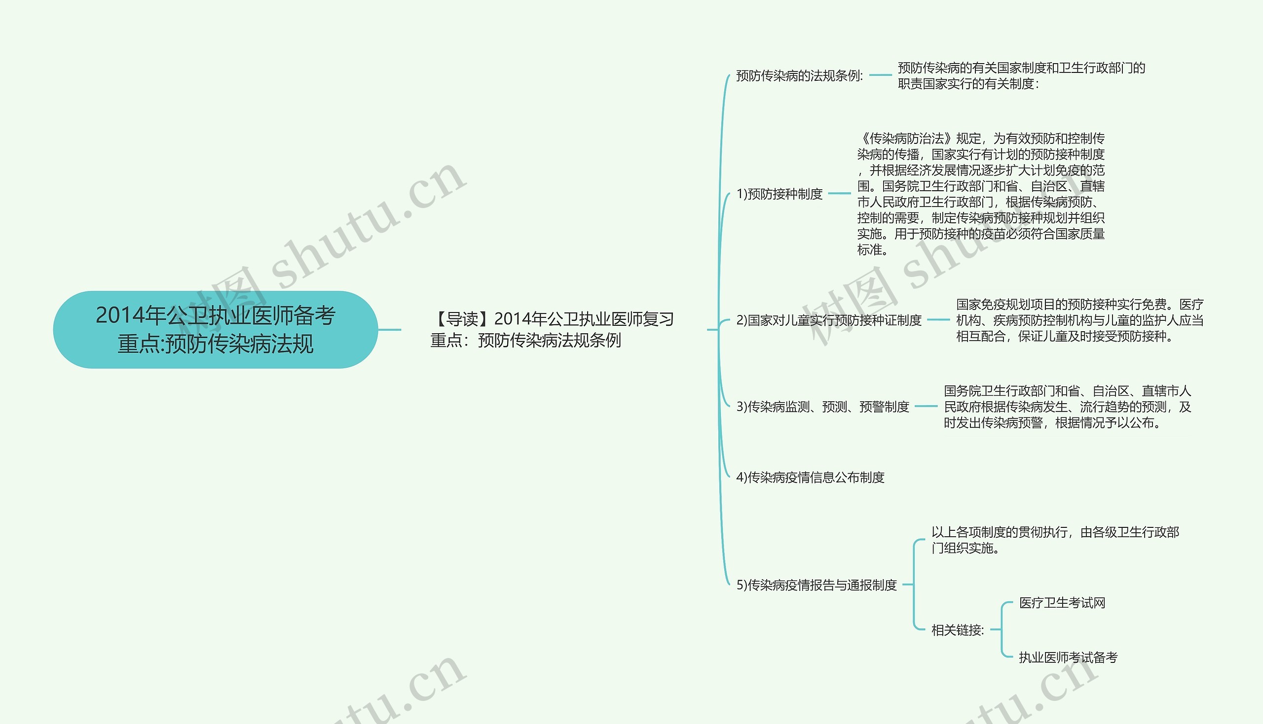 2014年公卫执业医师备考重点:预防传染病法规