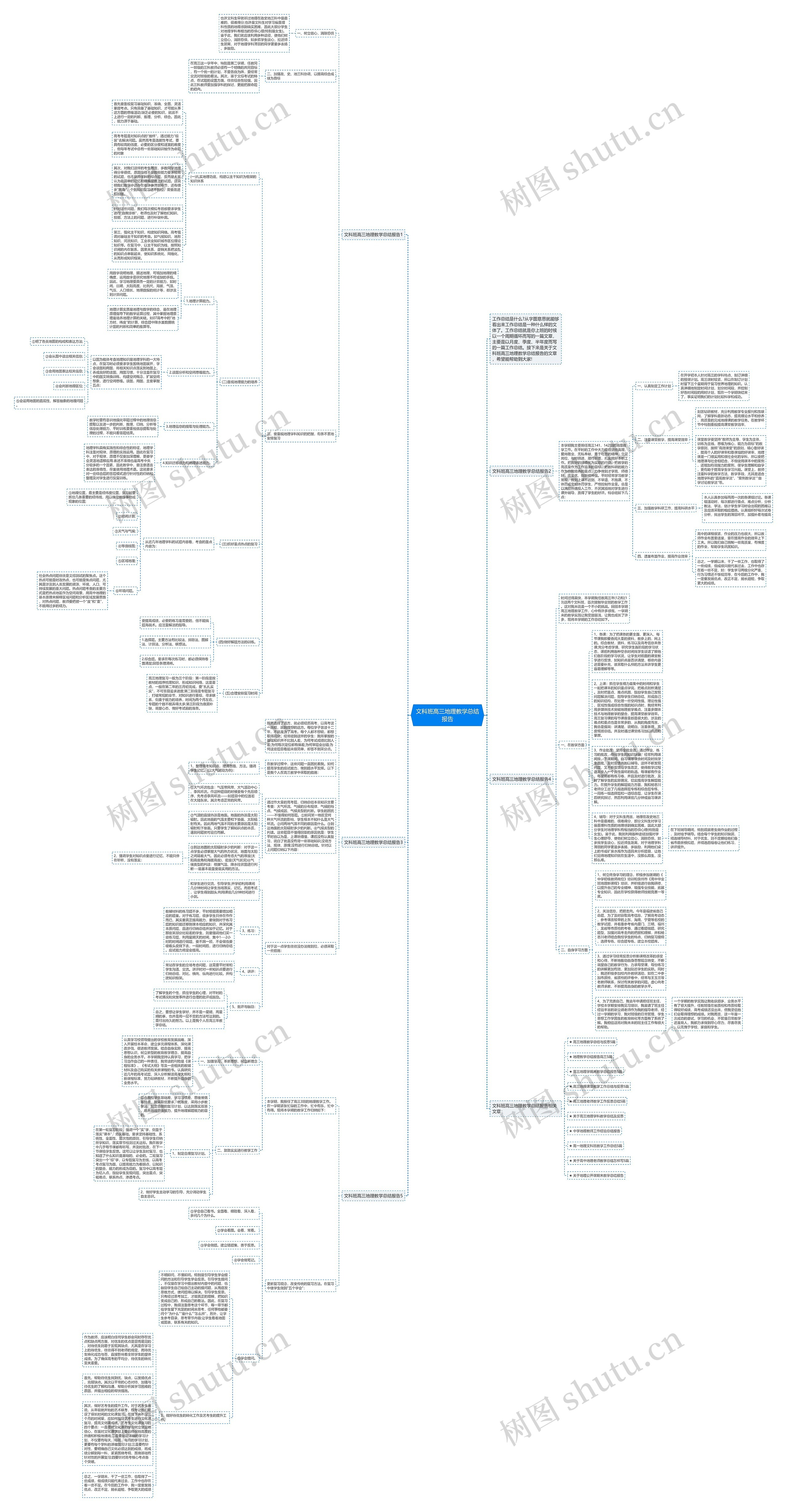 文科班高三地理教学总结报告思维导图