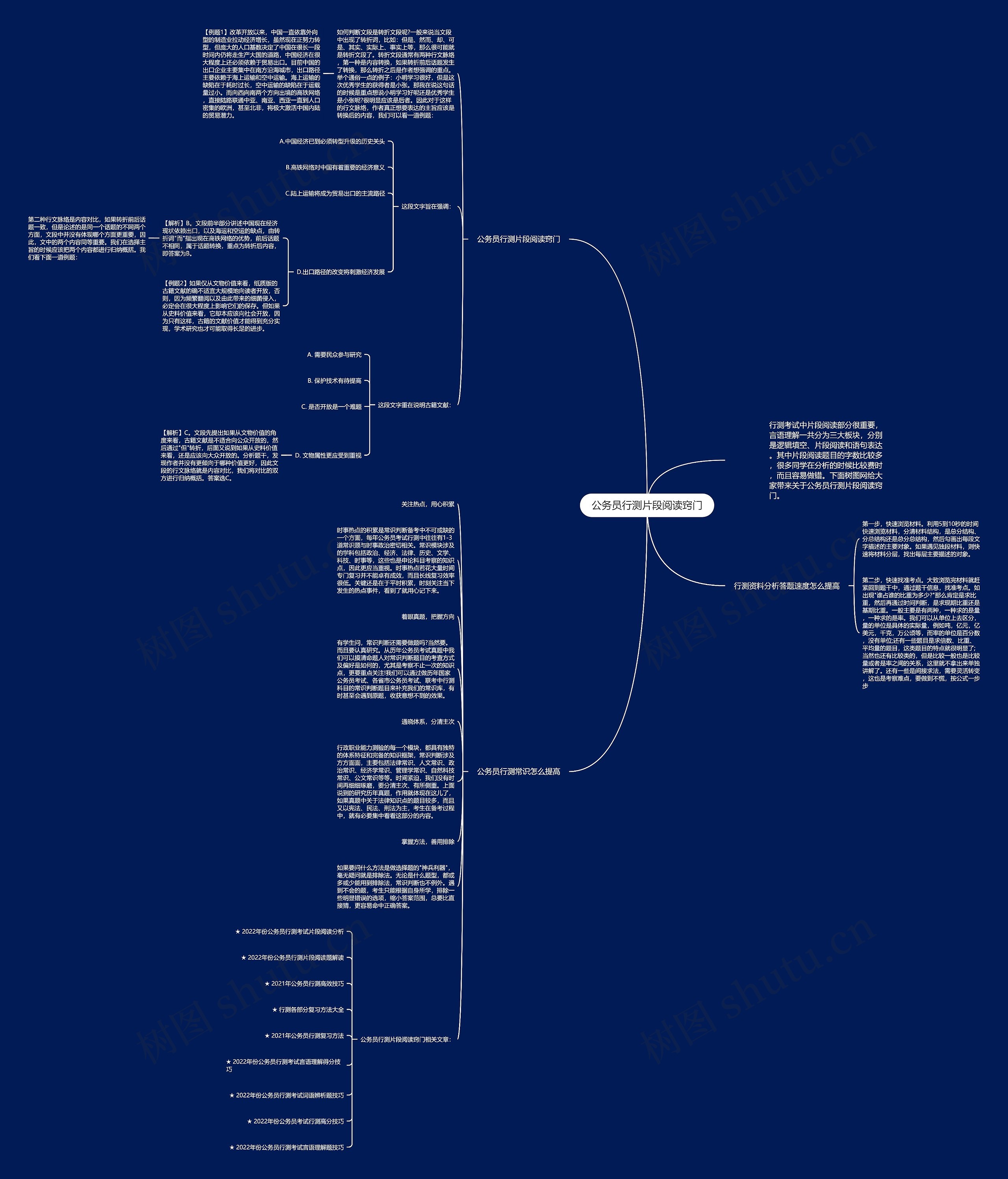 公务员行测片段阅读窍门思维导图