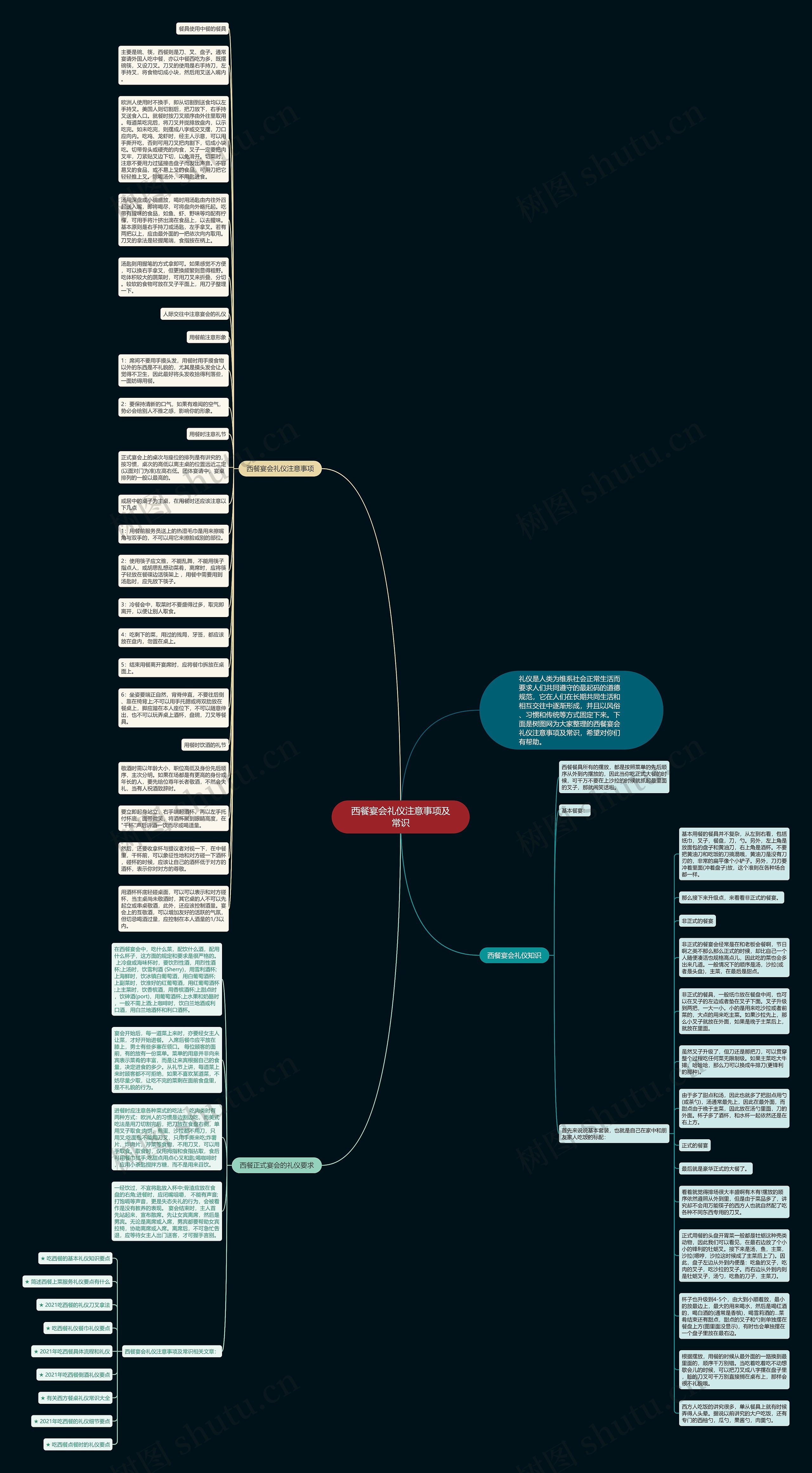 西餐宴会礼仪注意事项及常识思维导图