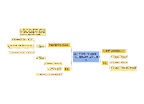 2018中医执业医师备考：郁证的病因病机及辨证论治思维导图