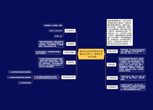 备战执业药师资格考试考题战术分析之“普萘洛尔”考点梳理