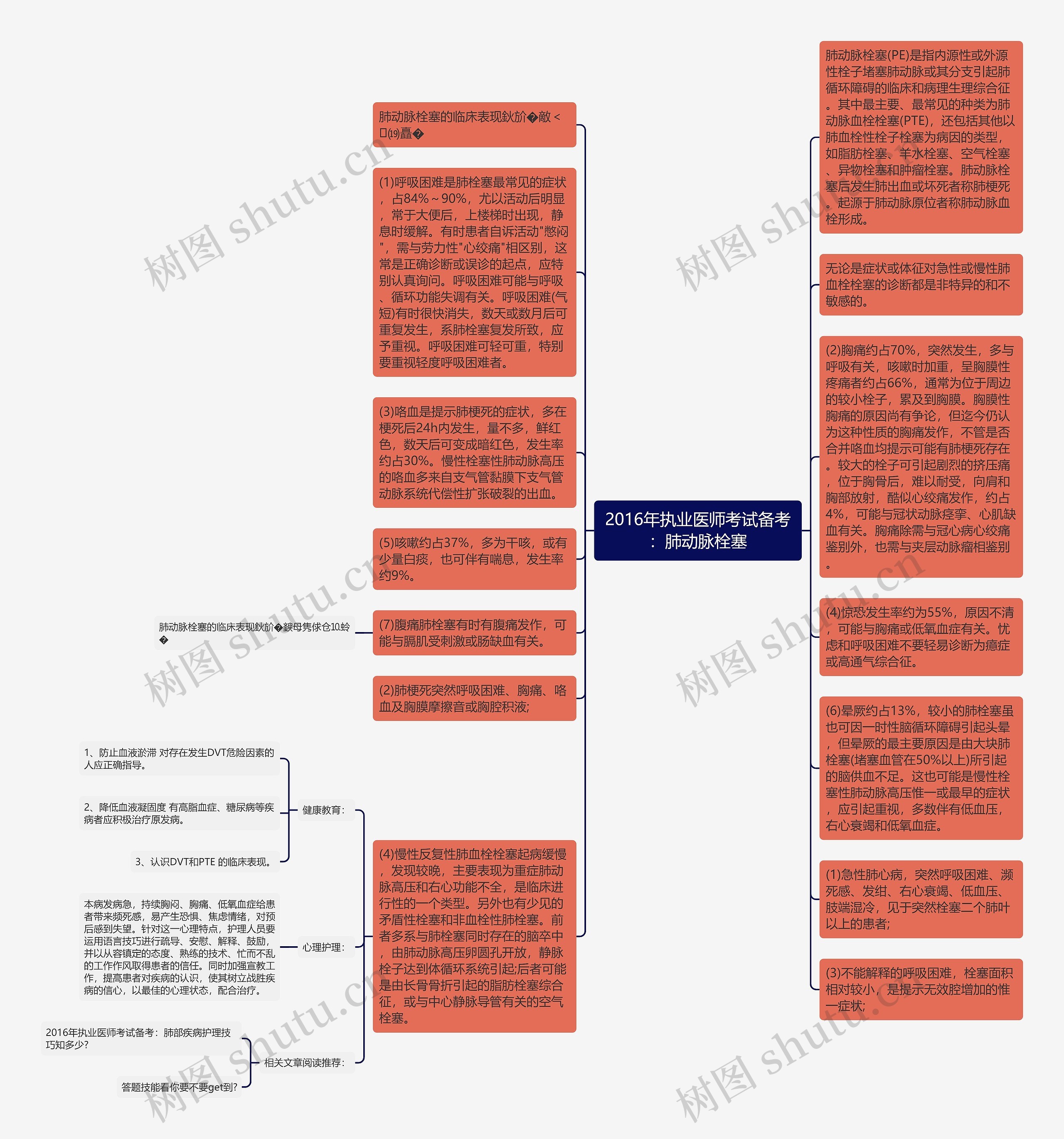 2016年执业医师考试备考：肺动脉栓塞思维导图