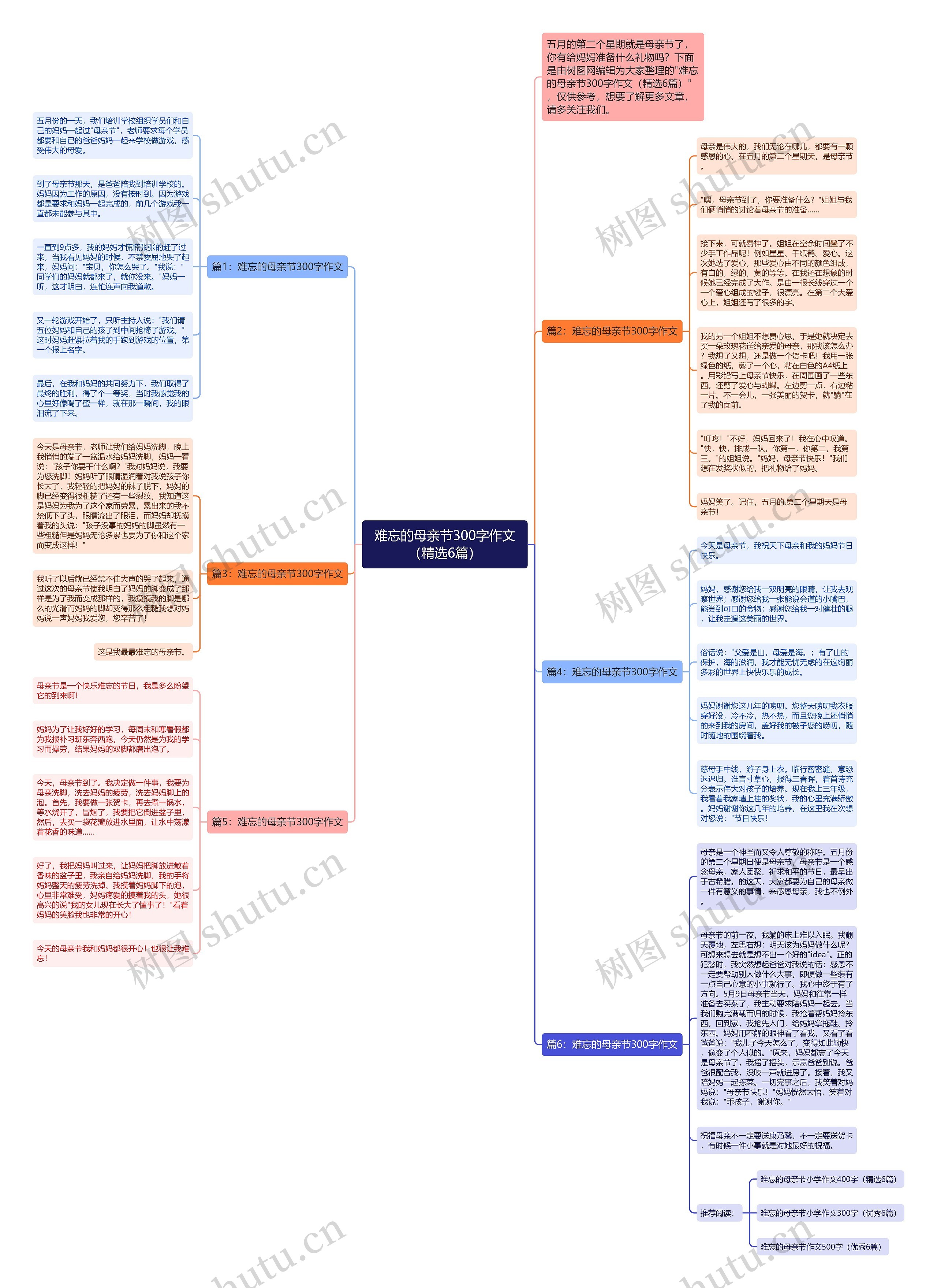难忘的母亲节300字作文（精选6篇）思维导图