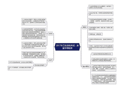 2017年卫生资格考试：房室传导阻滞