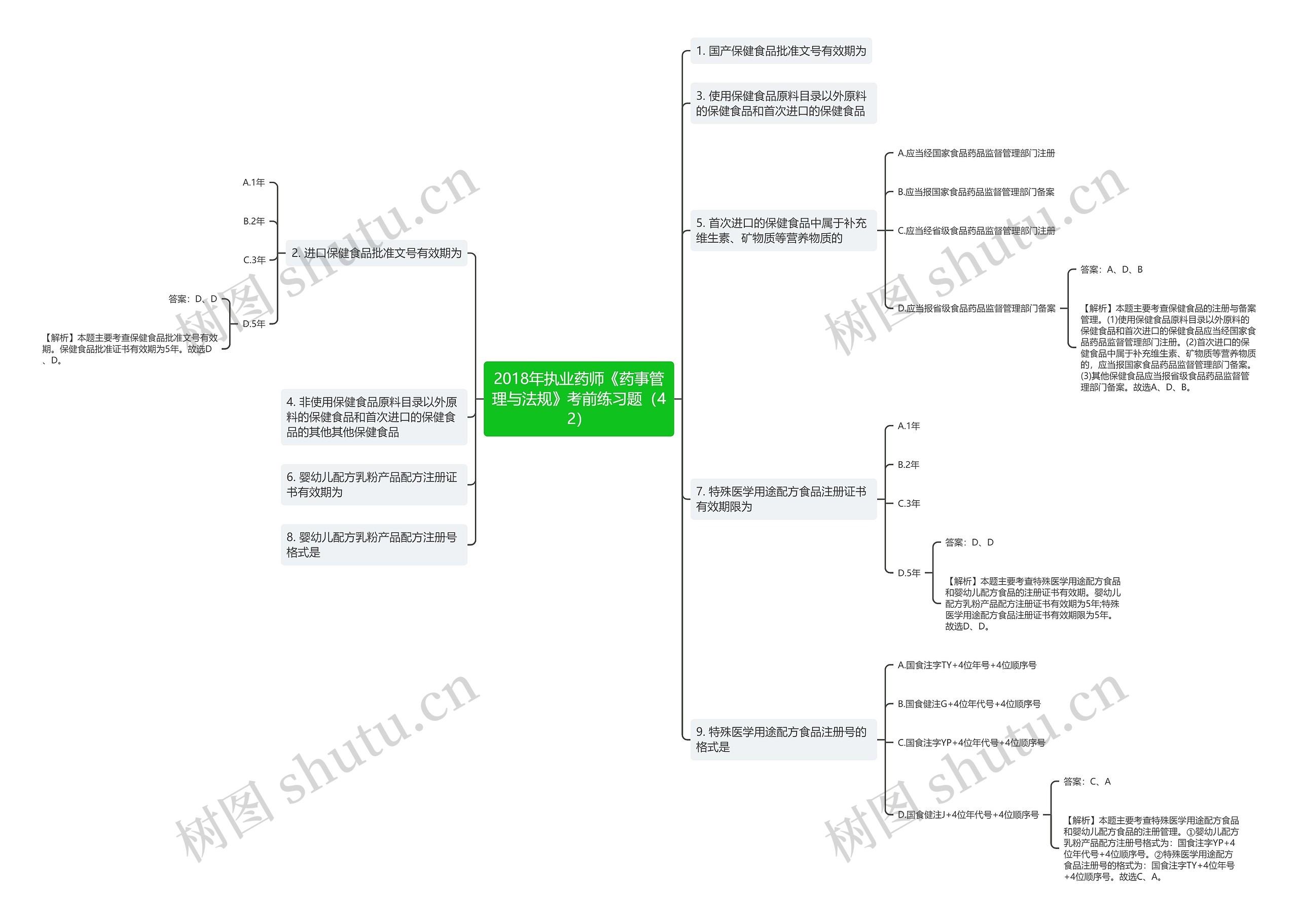 2018年执业药师《药事管理与法规》考前练习题(42) 2018年执业药师《药事管理与法规》考前练习题(42)