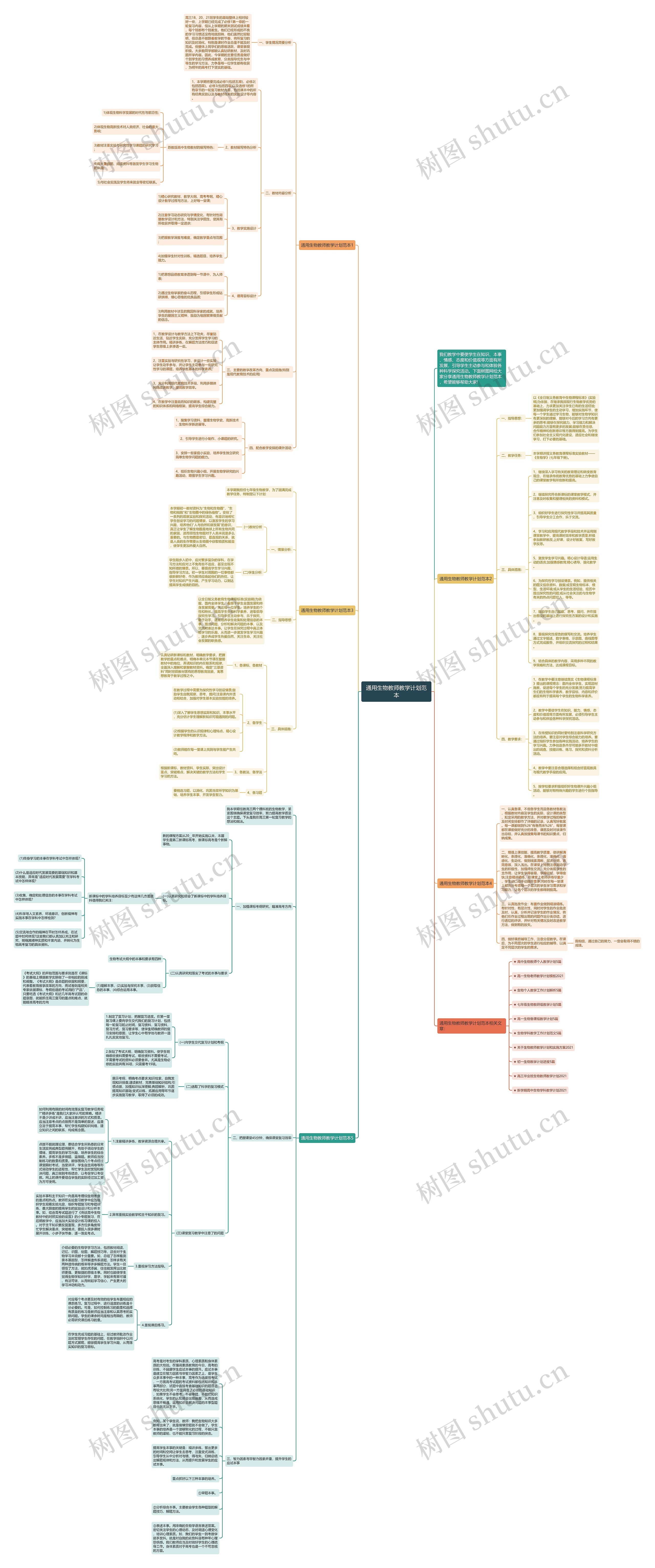 通用生物教师教学计划范本思维导图